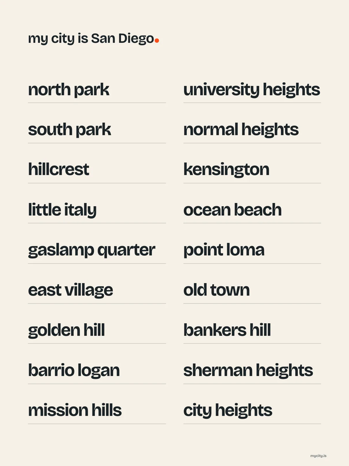 San Diego, Neighbourhoods print
