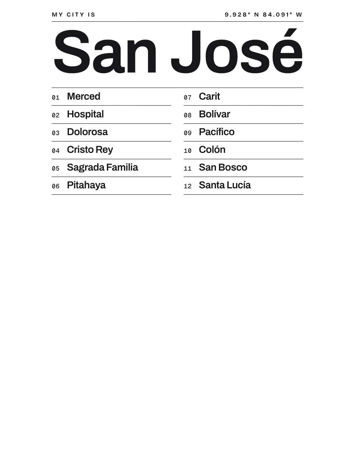 San José, Costa Rica, Index: Gazetteer