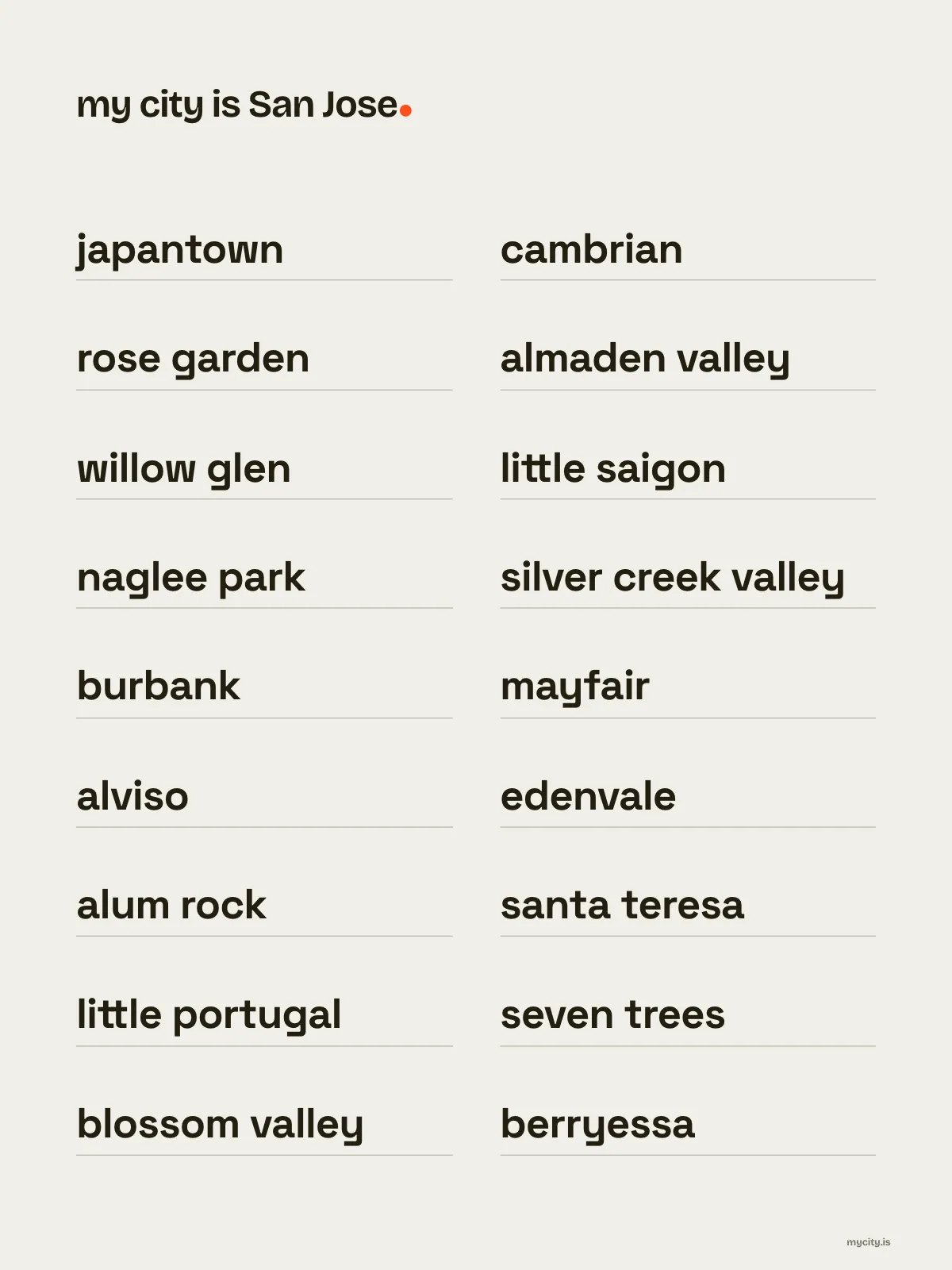 San Jose, Neighbourhoods print