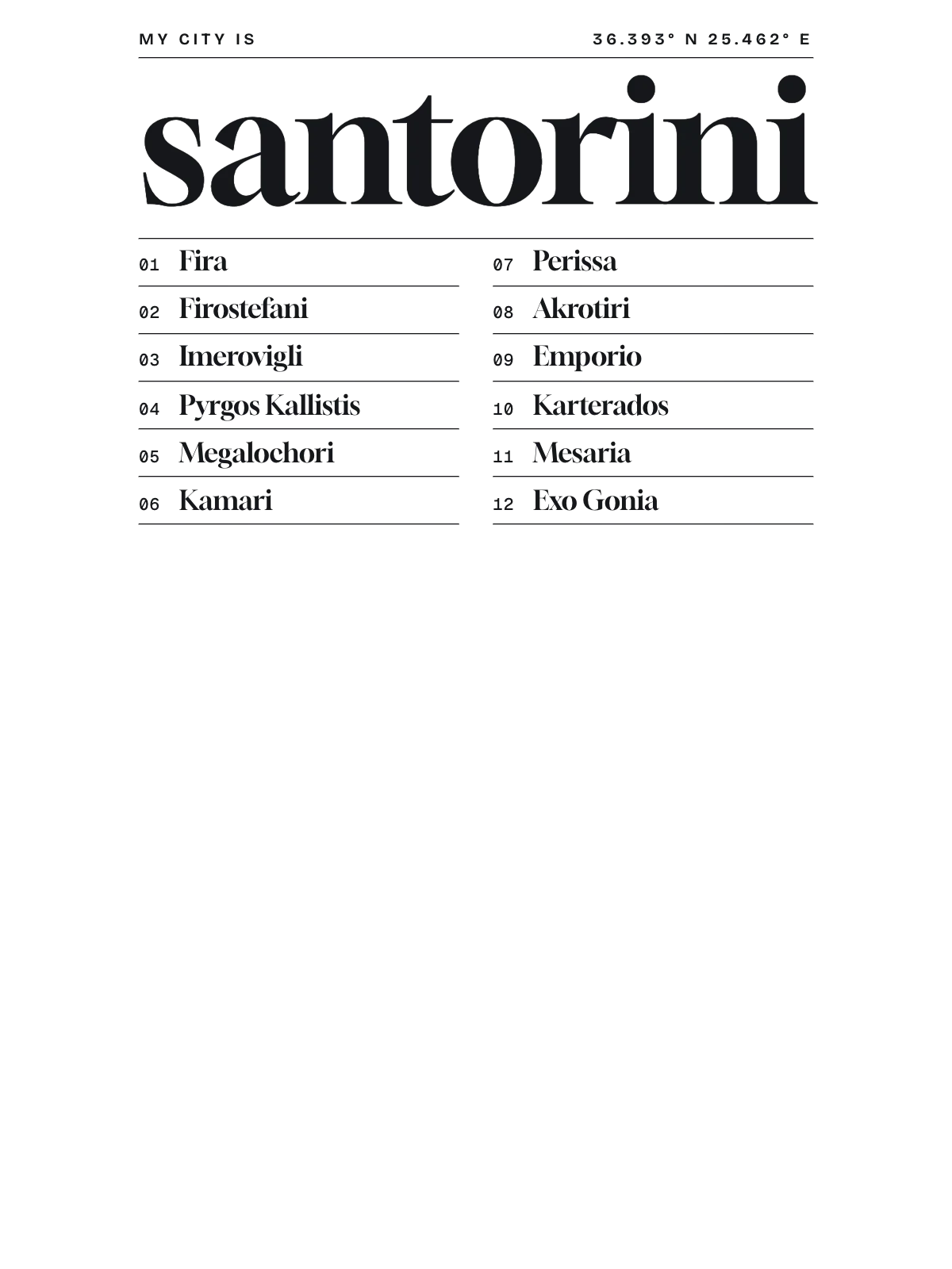 Santorini, Index: Gazetteer