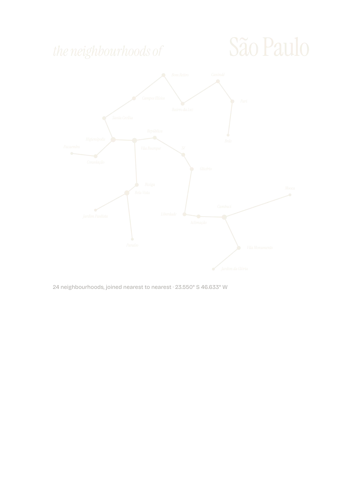 São Paulo, Constellation: The Sky