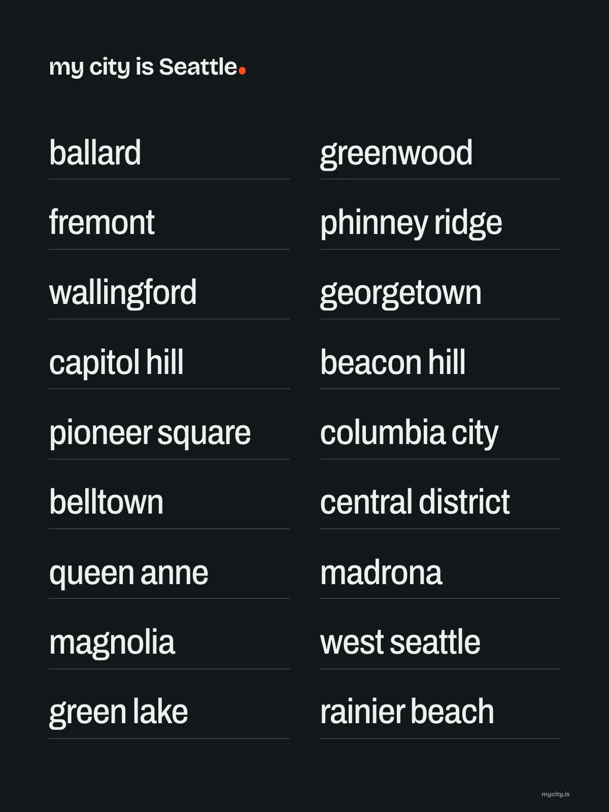 Seattle, Neighbourhoods print