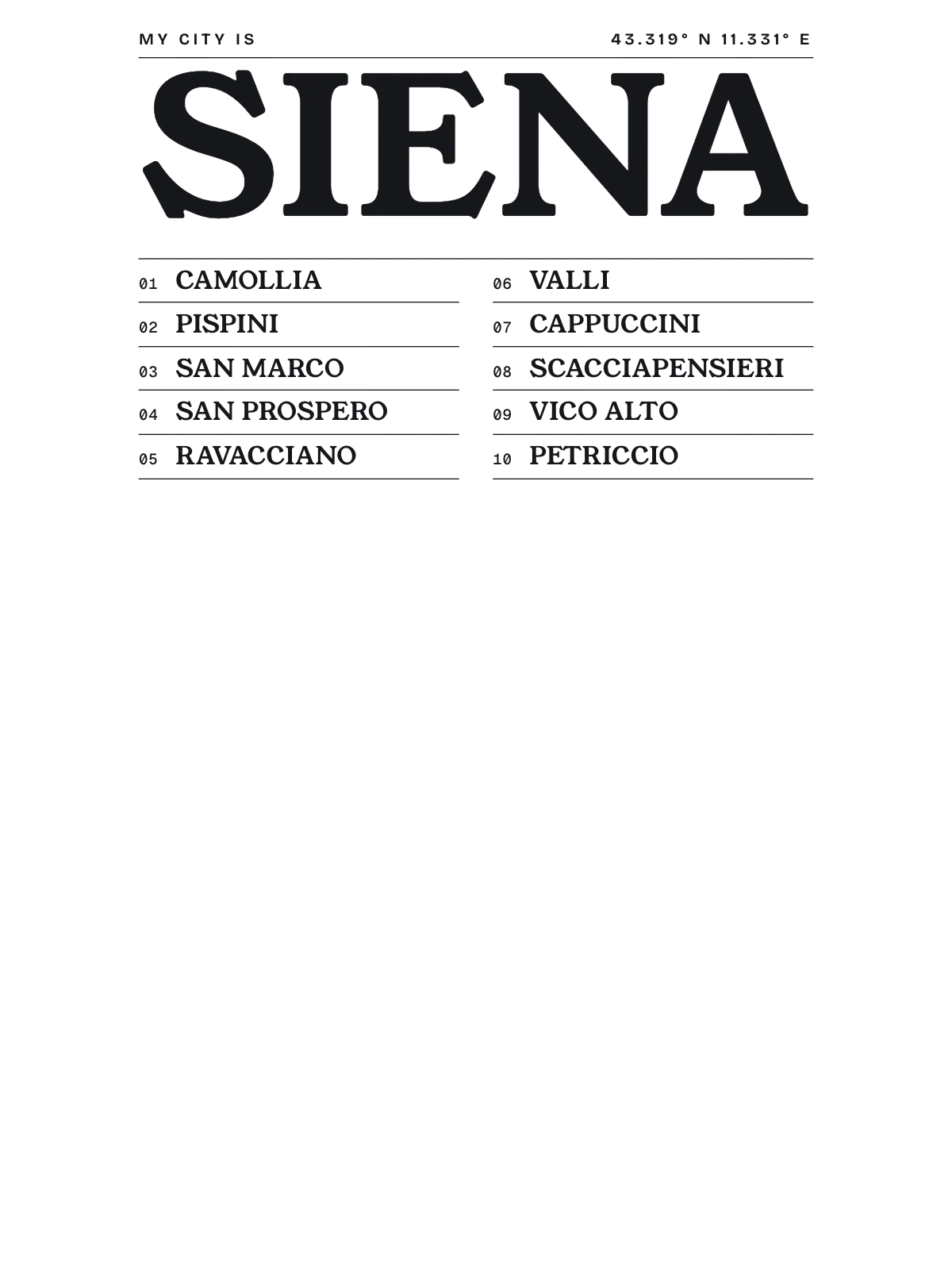 Siena, Index: Gazetteer