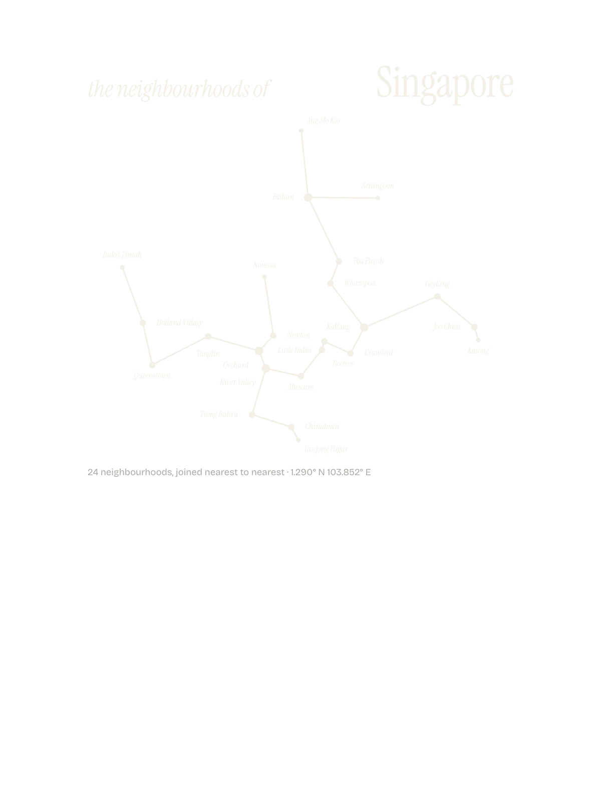 Singapore, Constellation: The Sky