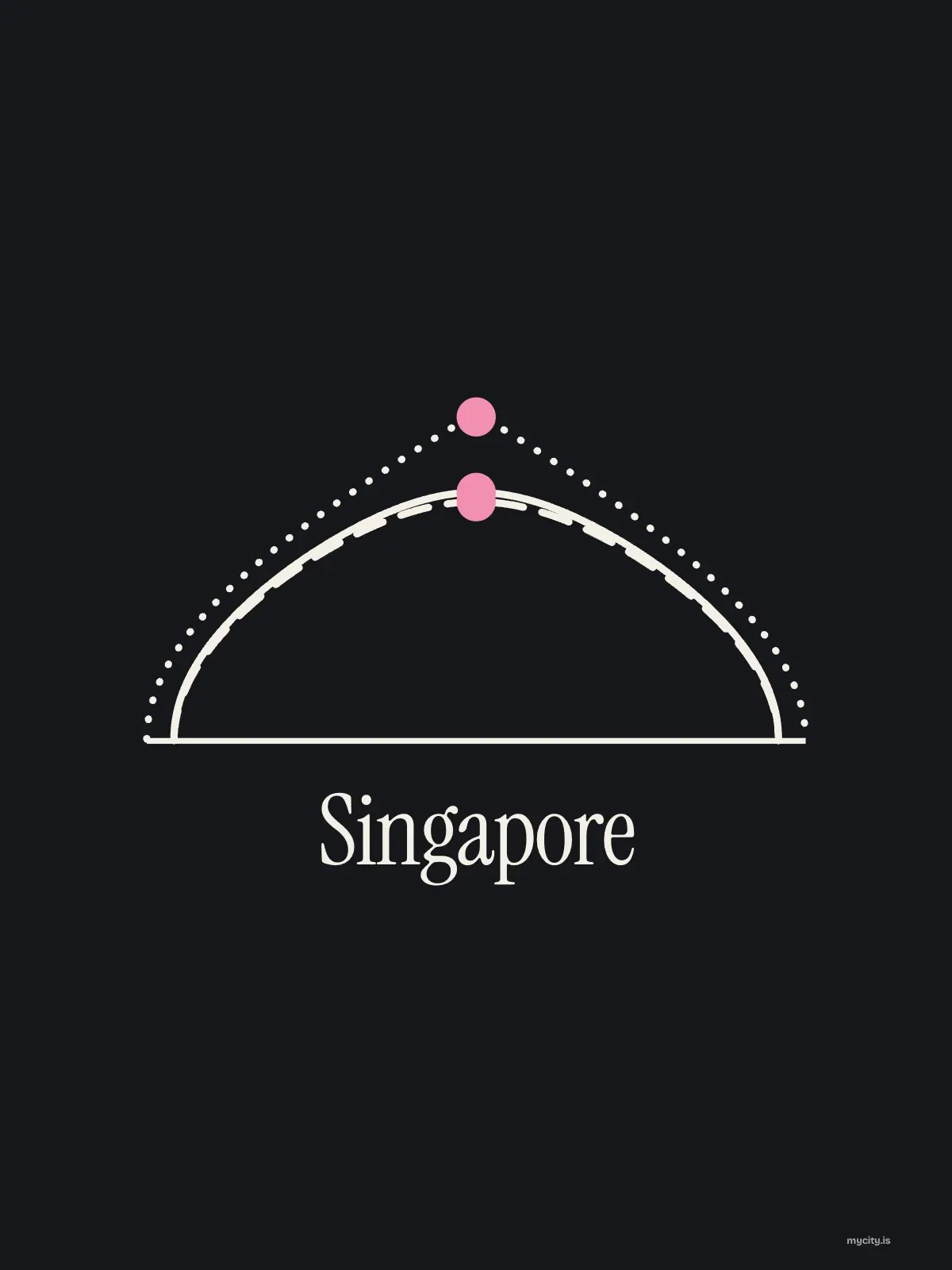Singapore, Sun Path: Three Arcs