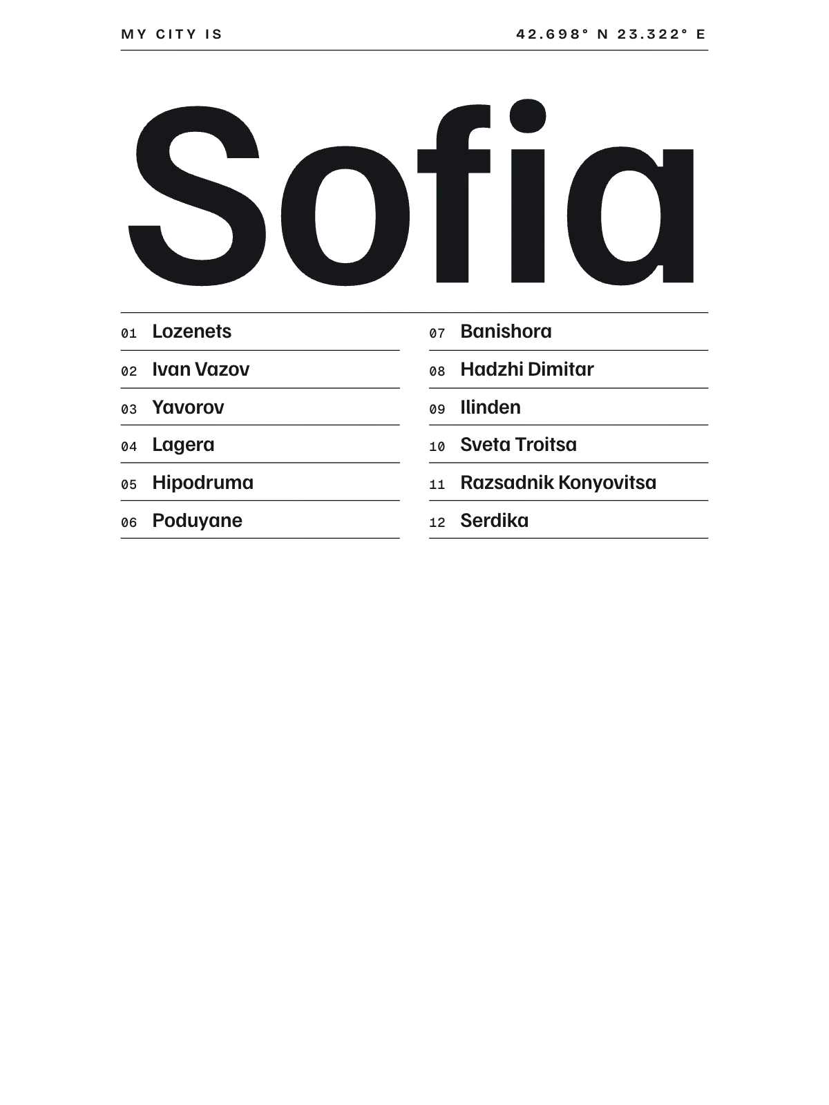 Sofia, Index: Gazetteer