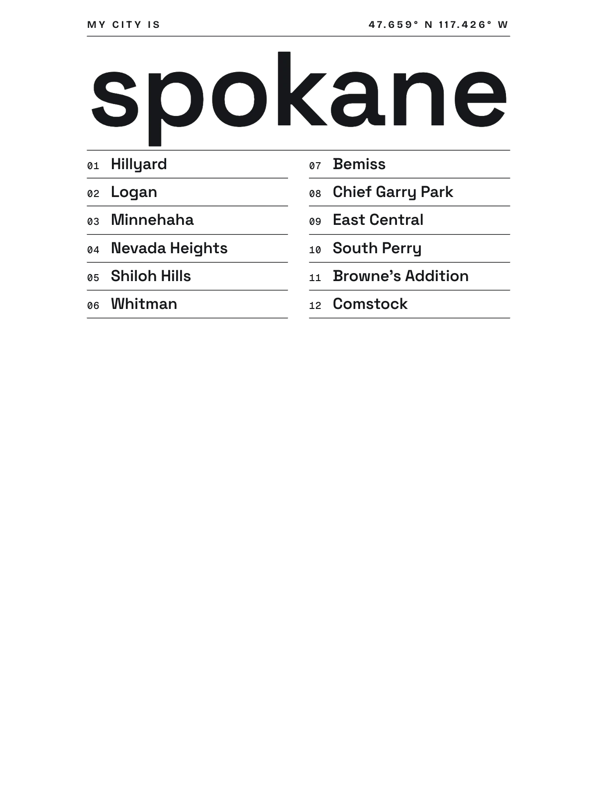 Spokane, Index: Gazetteer