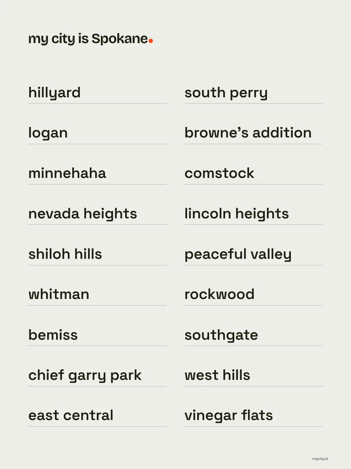 Spokane, Neighbourhoods print