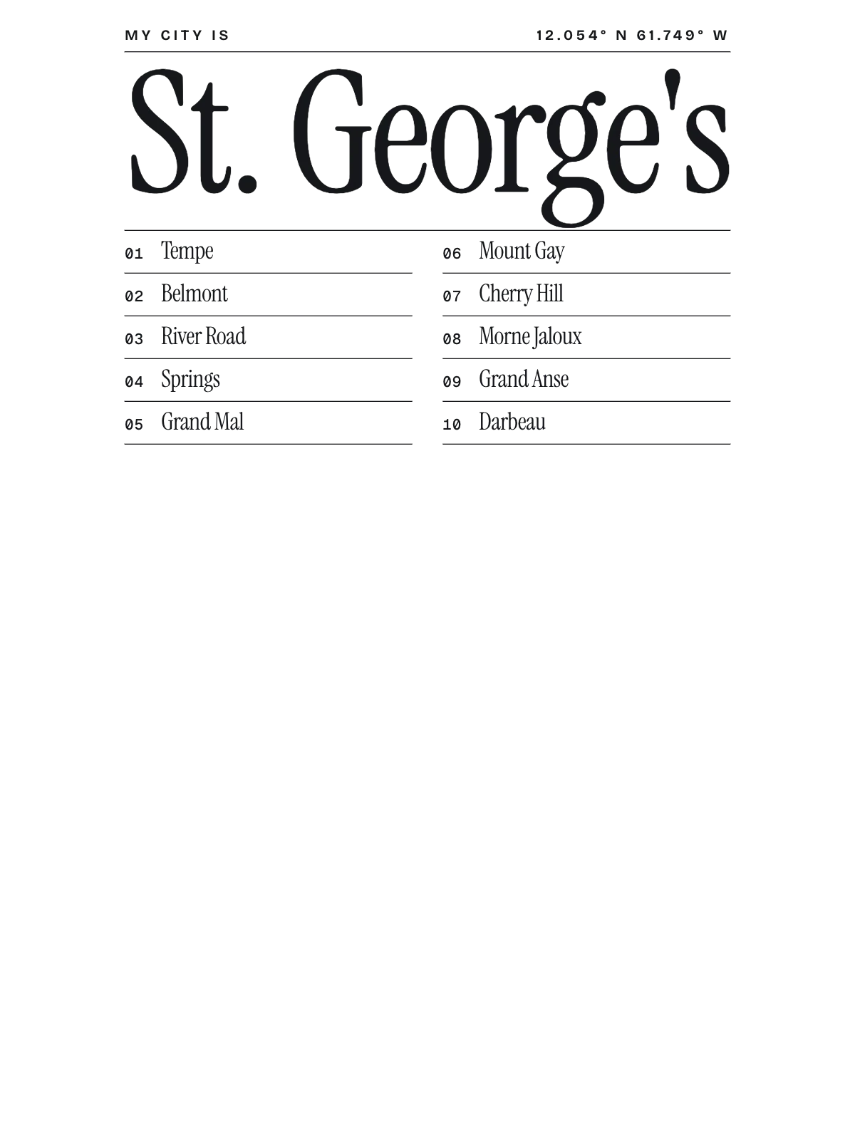 St. George's, Index: Gazetteer