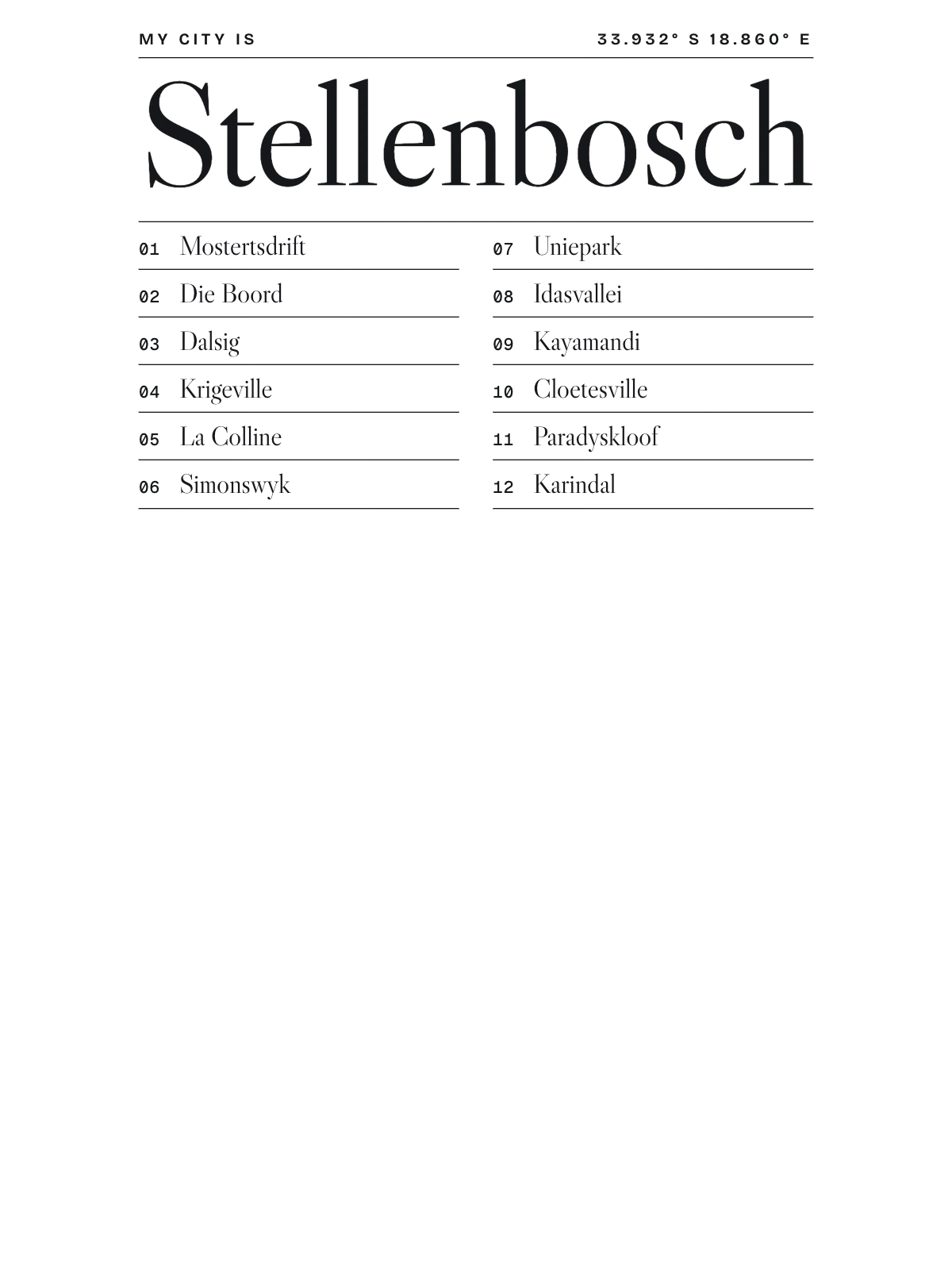 Stellenbosch, Index: Gazetteer