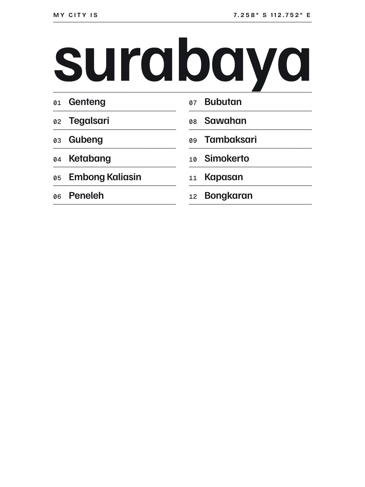 Surabaya, Index: Gazetteer