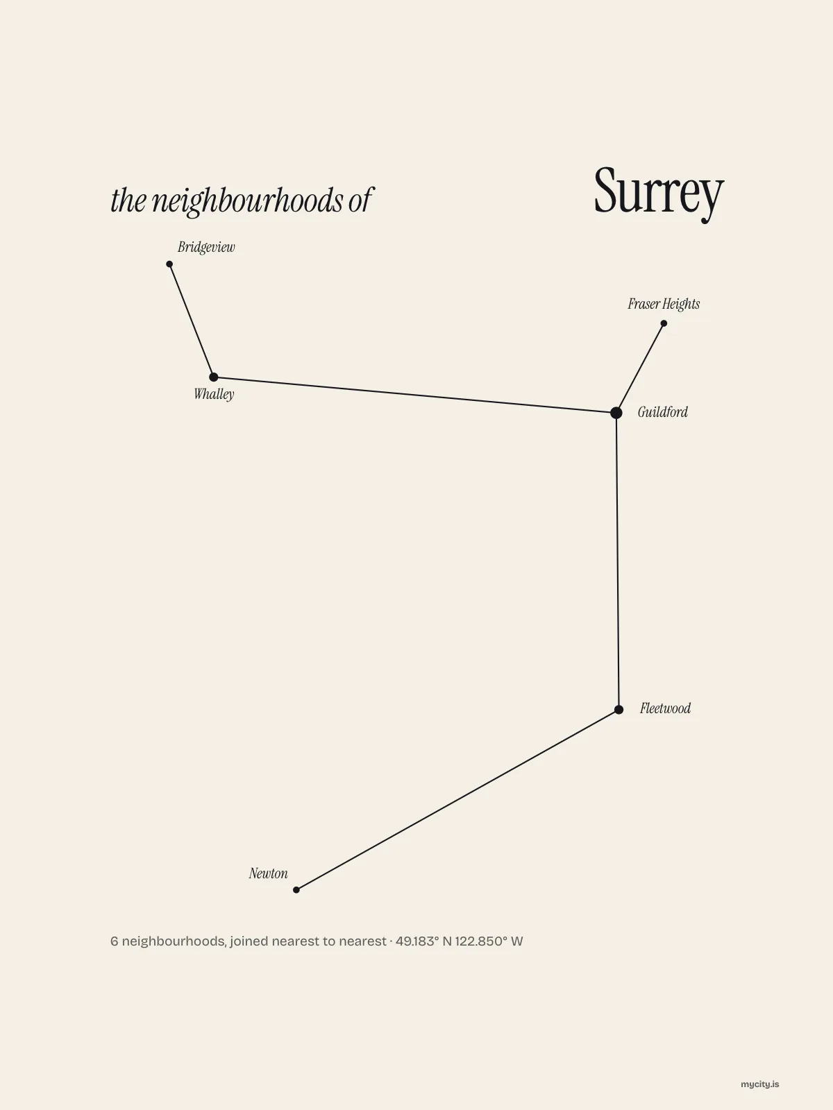 Surrey, Constellation: The Sky
