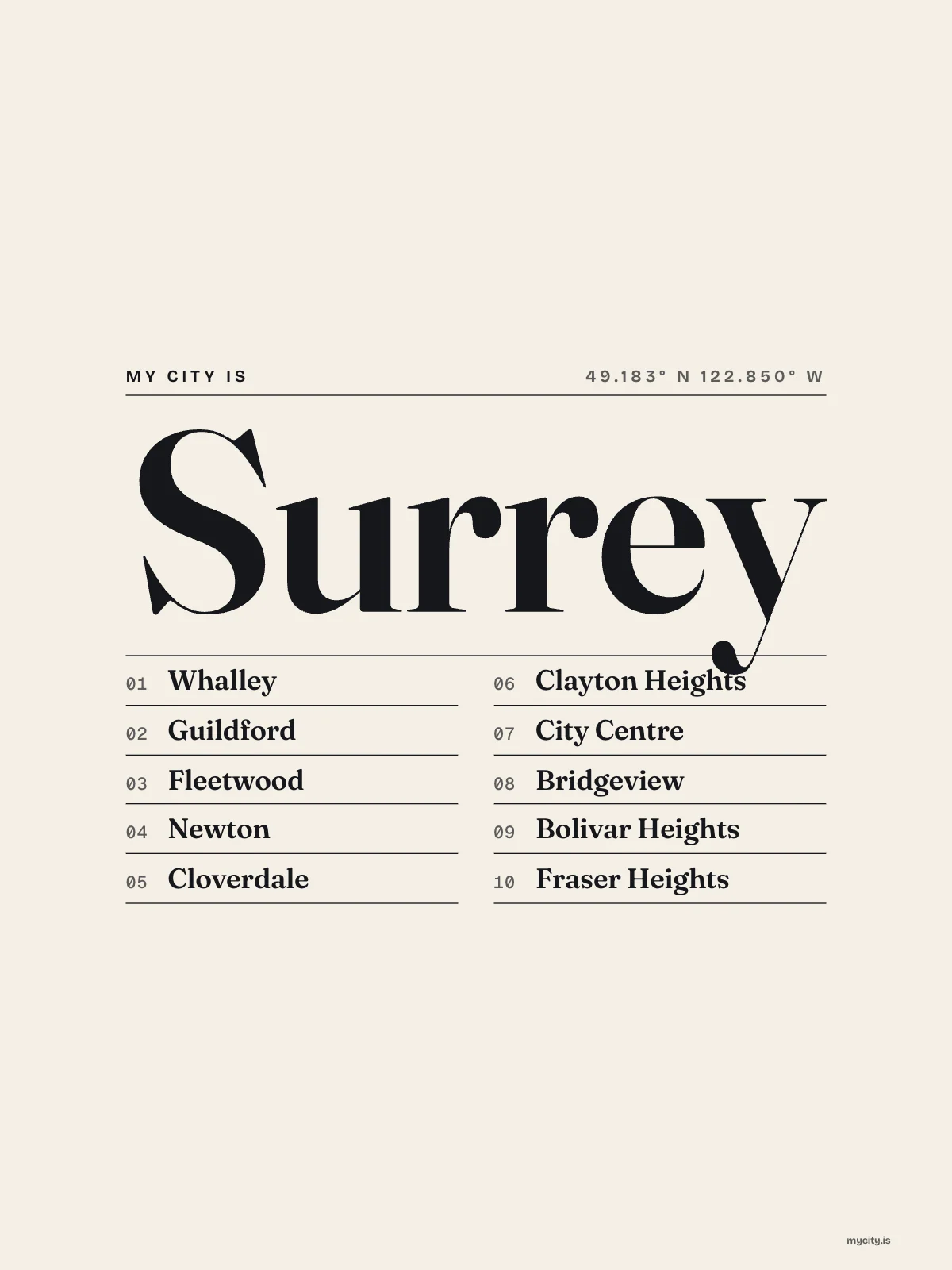 Surrey, Index: Gazetteer