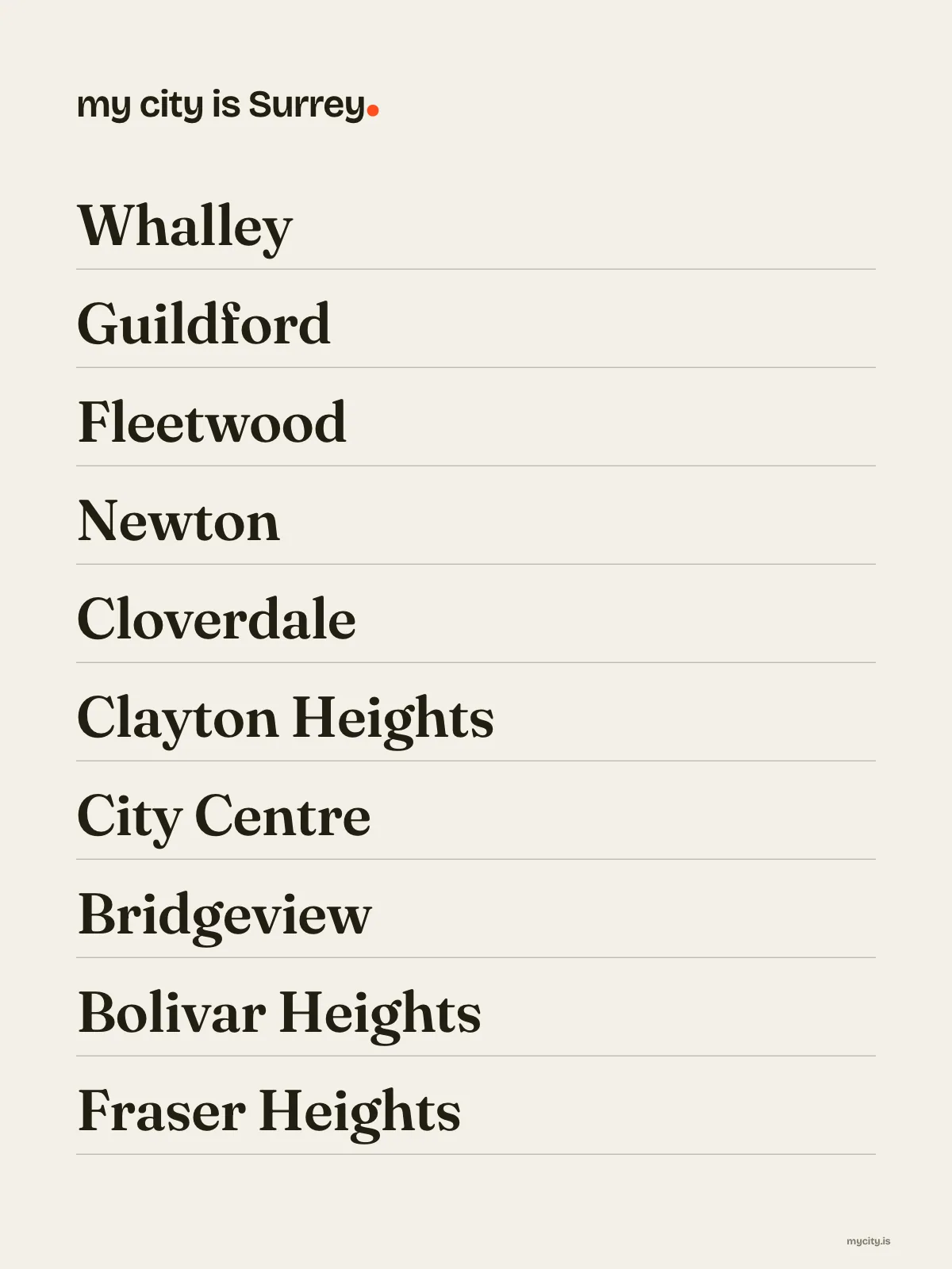 Surrey, Neighbourhoods print