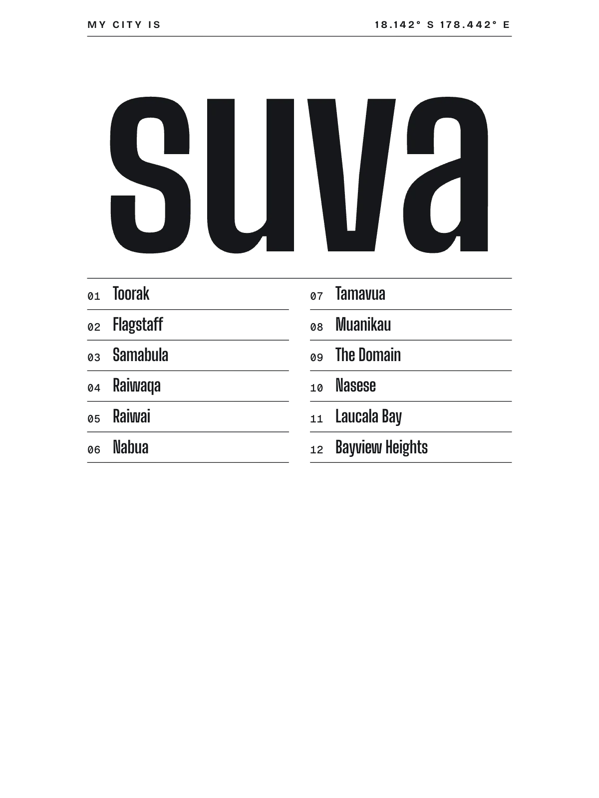Suva, Index: Gazetteer