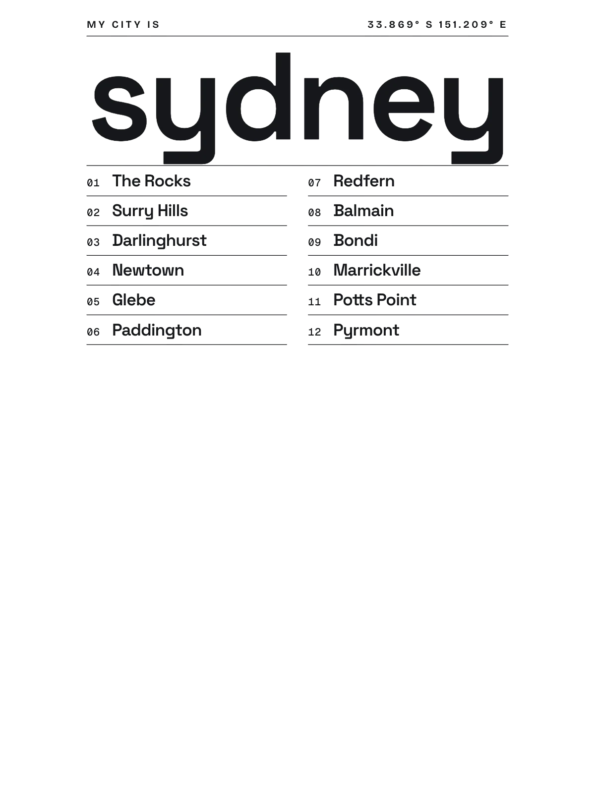 Sydney, Index: Gazetteer