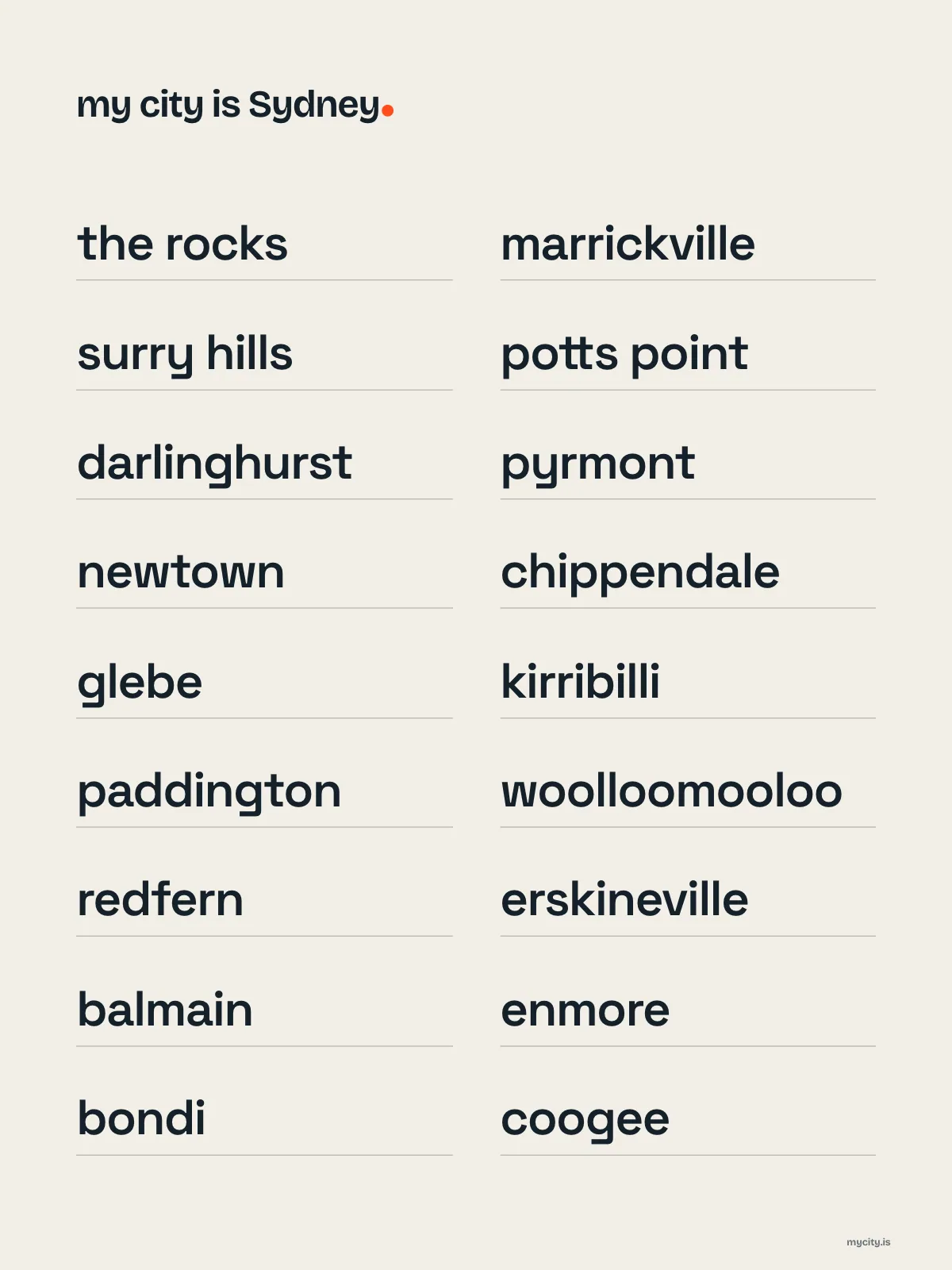 Sydney, Neighbourhoods print