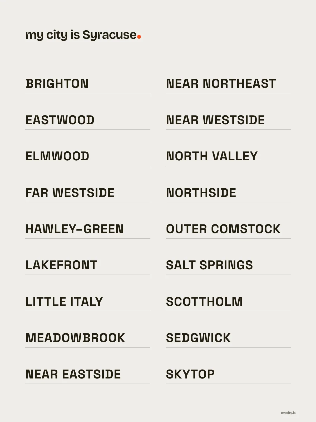 Syracuse, Neighbourhoods print