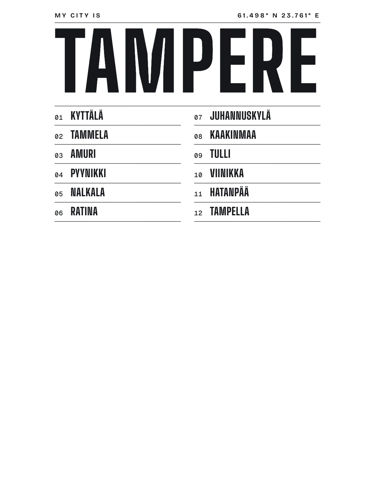 Tampere, Index: Gazetteer
