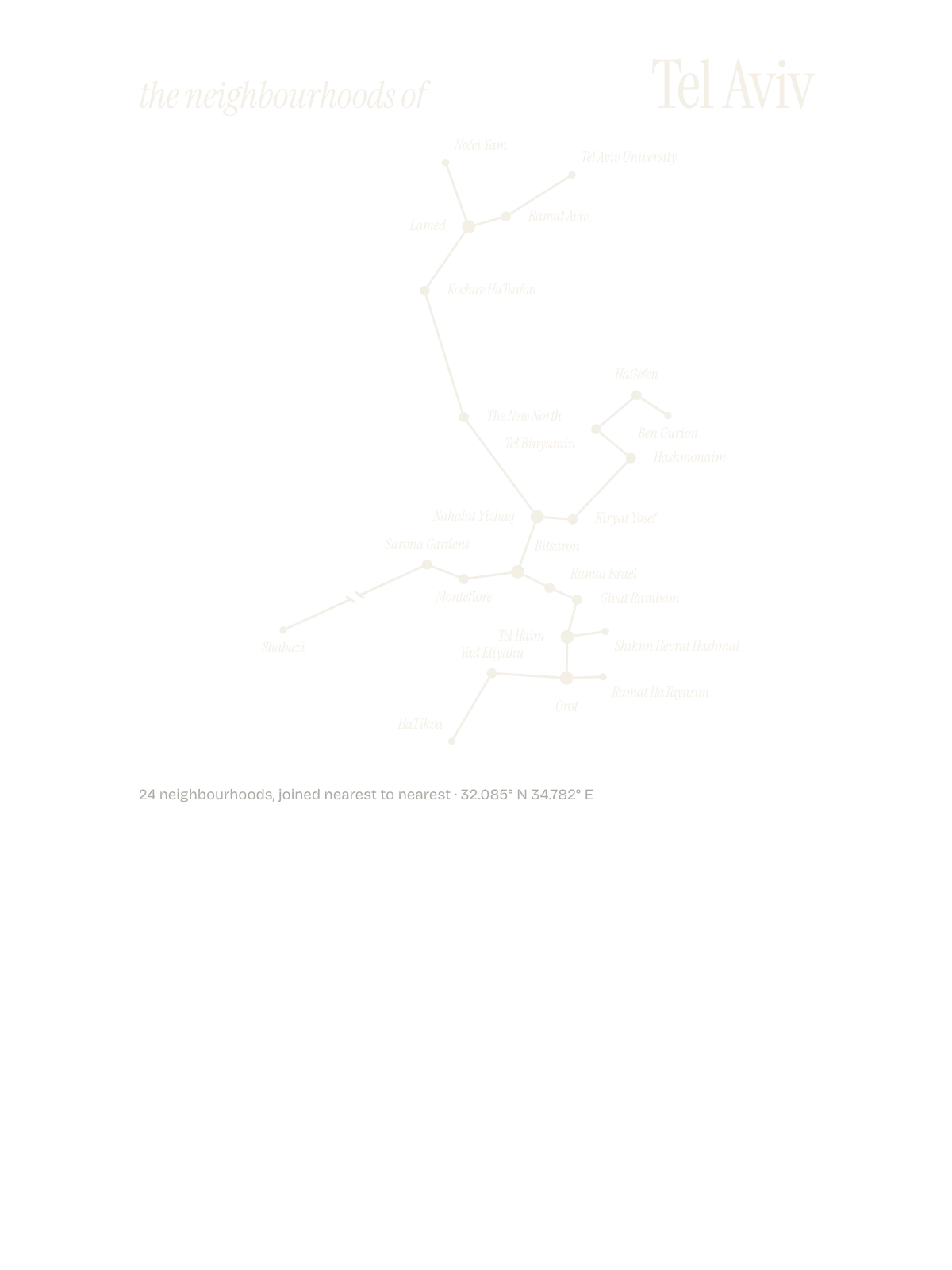 Tel Aviv, Constellation: The Sky
