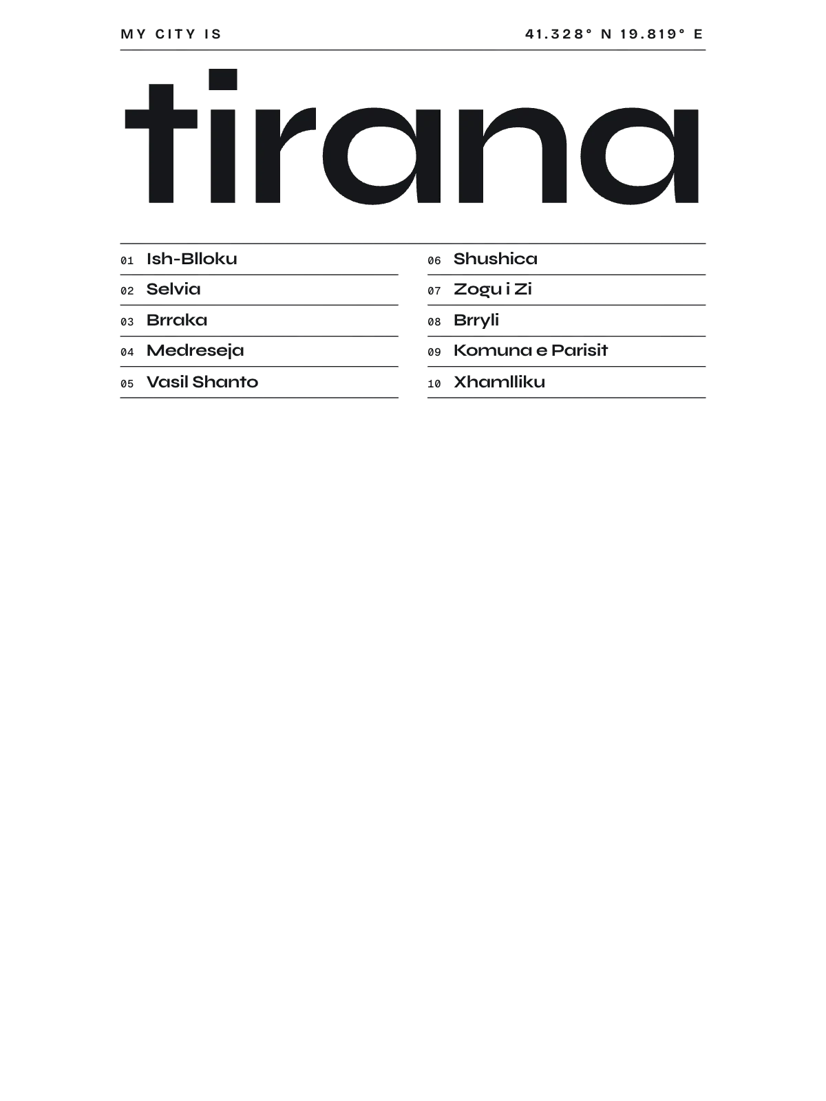 Tirana, Index: Gazetteer