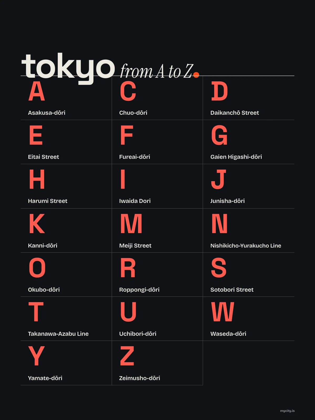 Tokyo, A to Z print