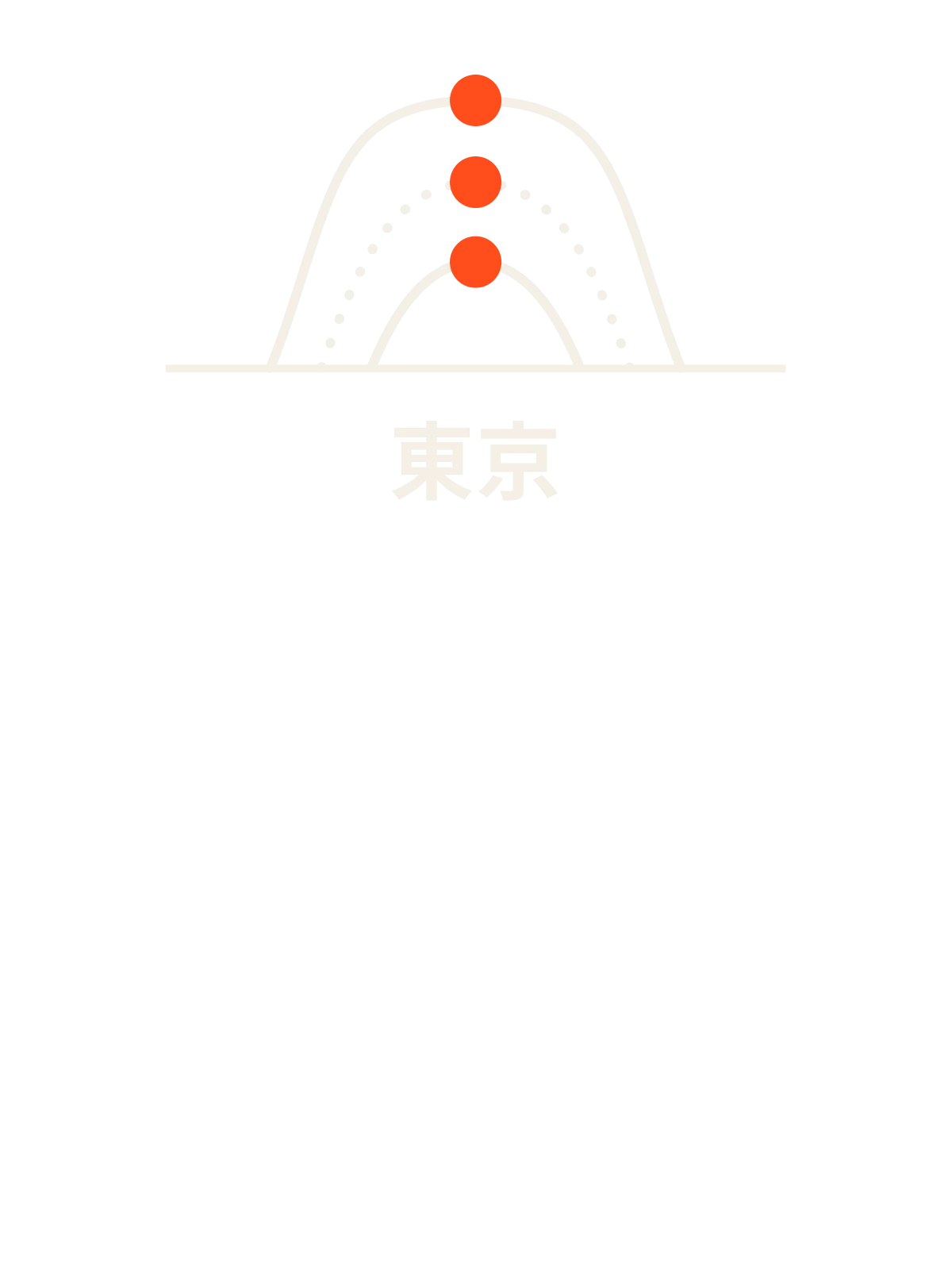 Tokyo, Sun Path: Three Arcs