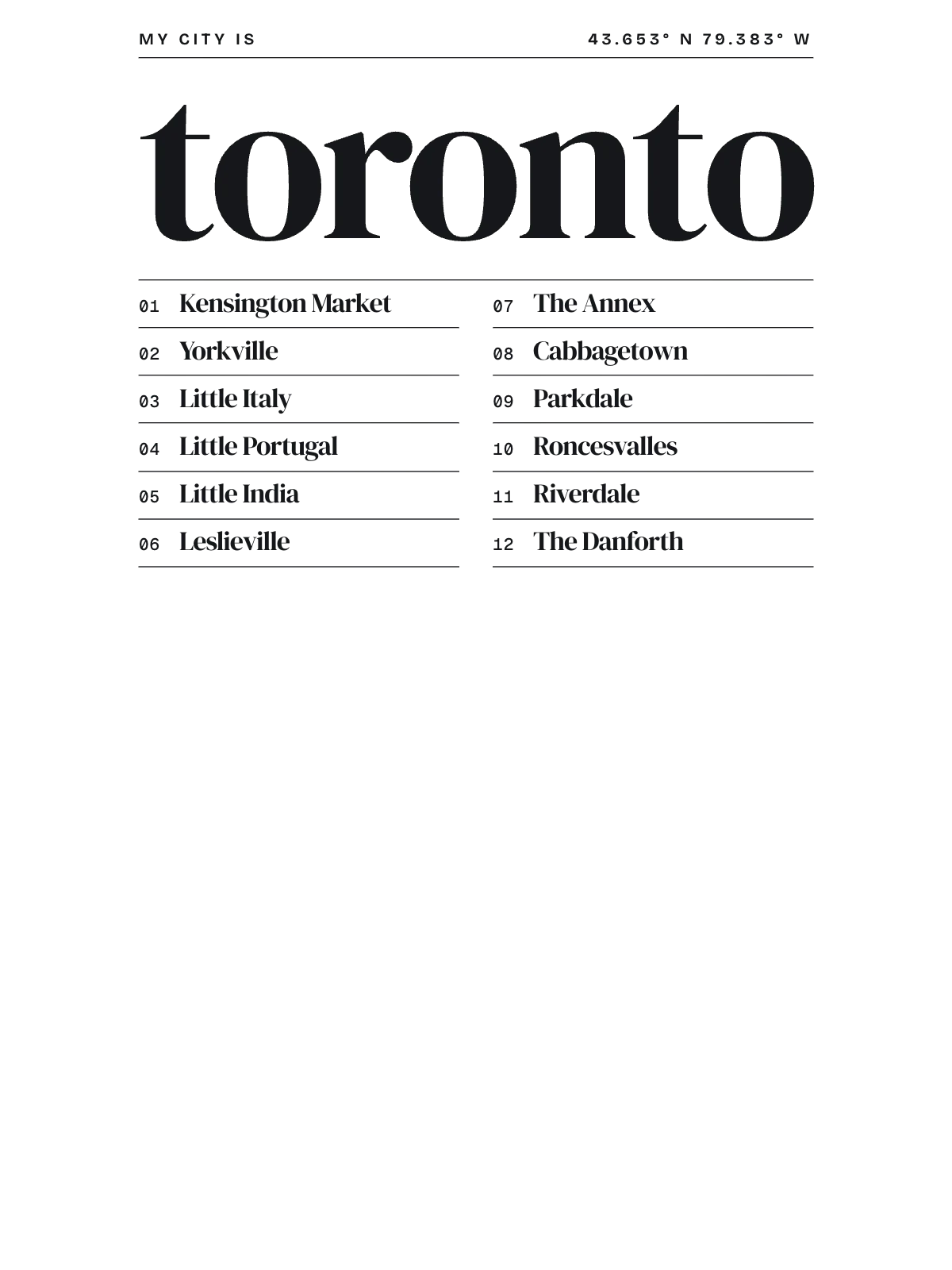 Toronto, Index: Gazetteer
