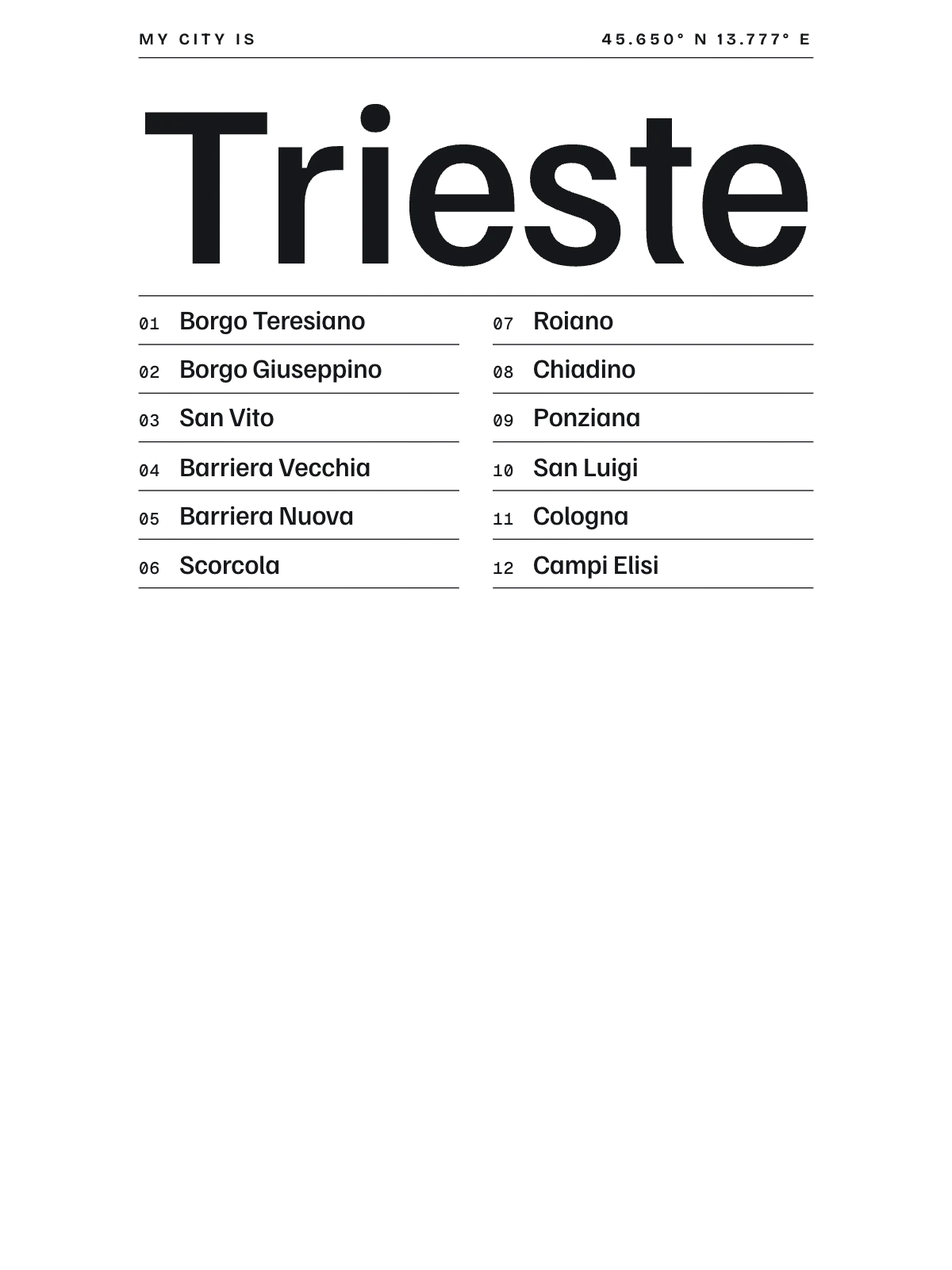Trieste, Index: Gazetteer