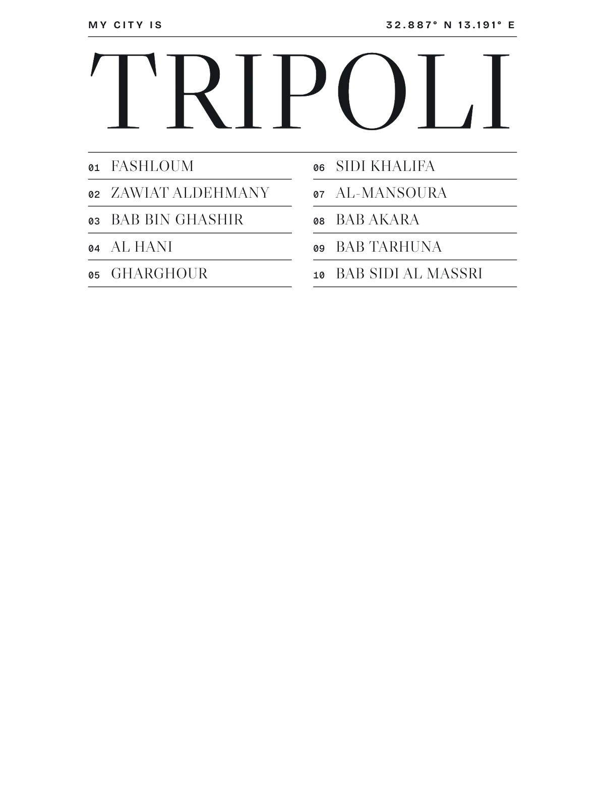Tripoli, Index: Gazetteer