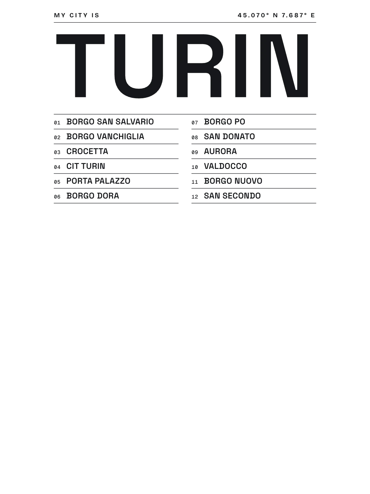 Turin, Index: Gazetteer