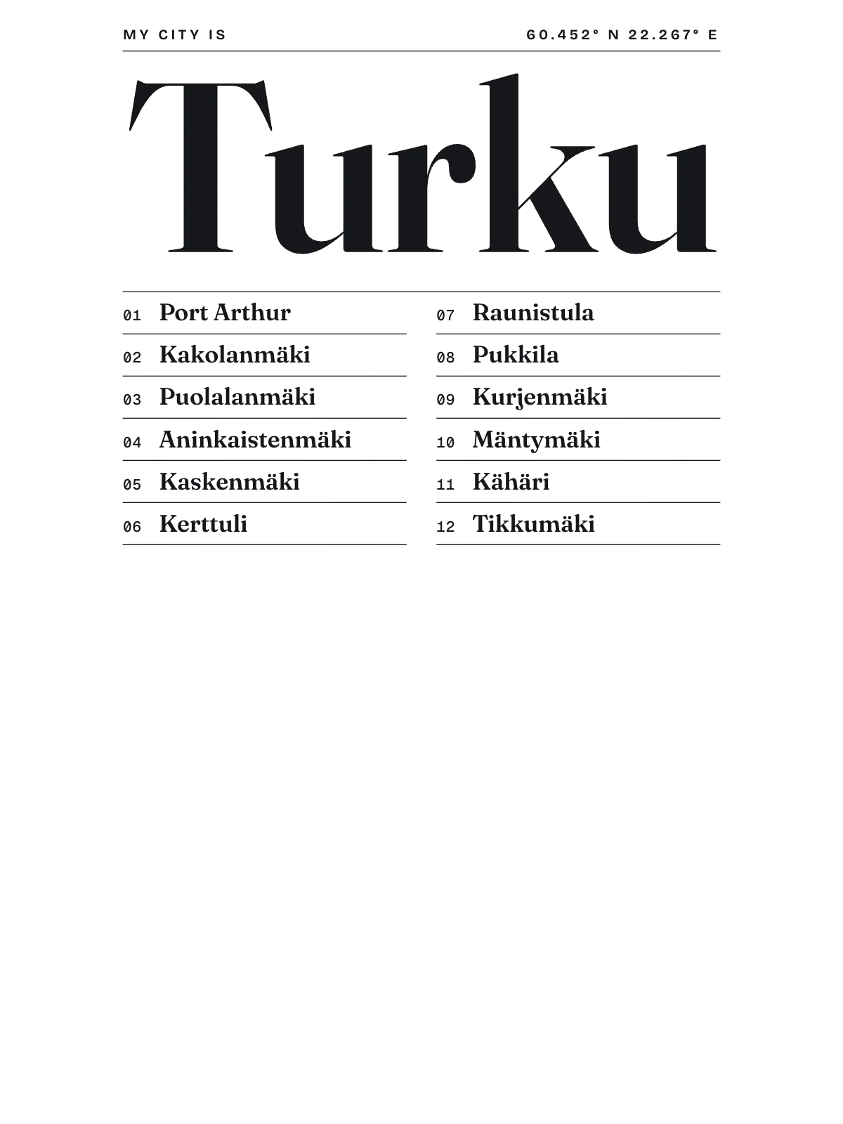 Turku, Index: Gazetteer