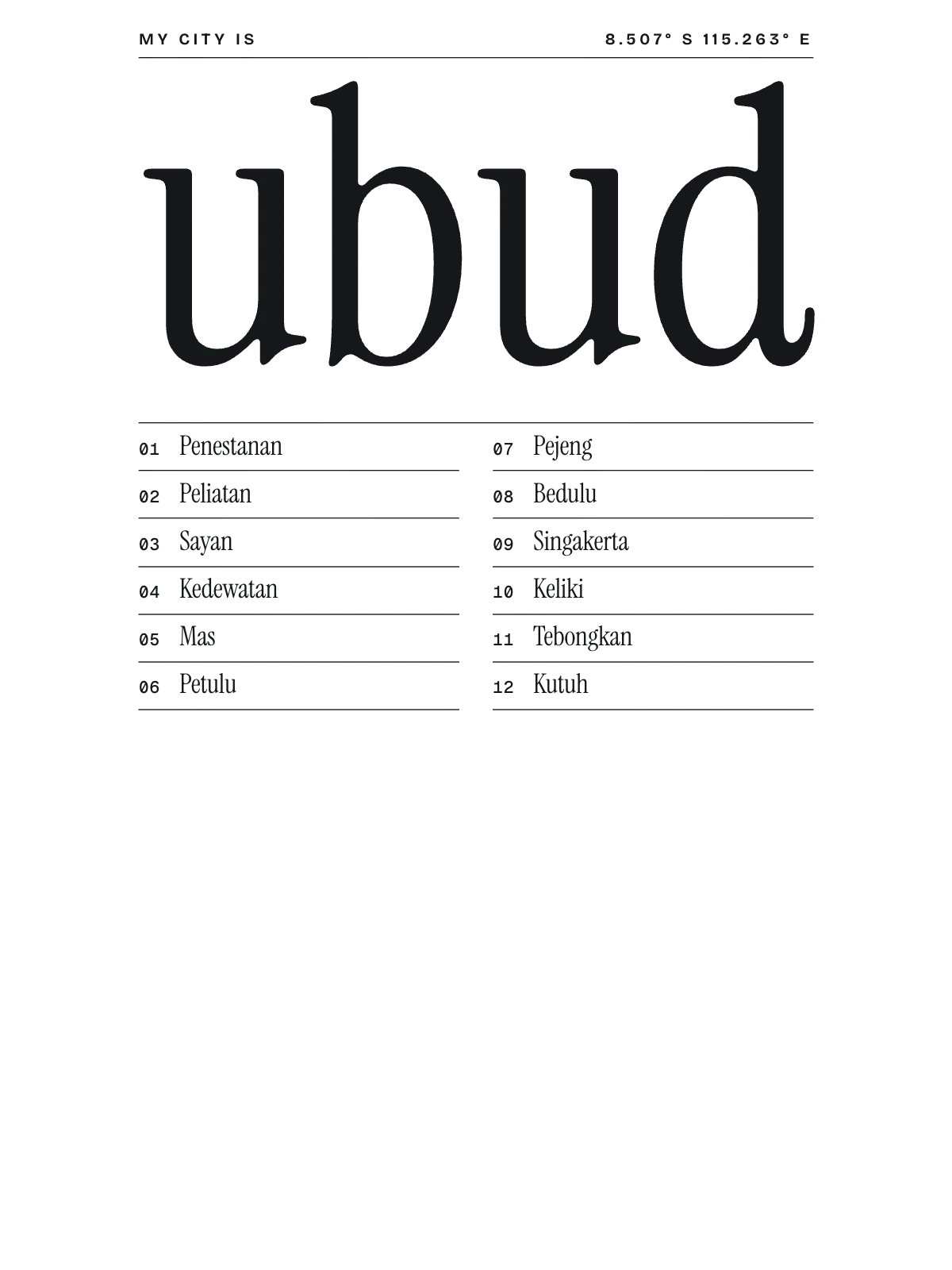 Ubud, Index: Gazetteer