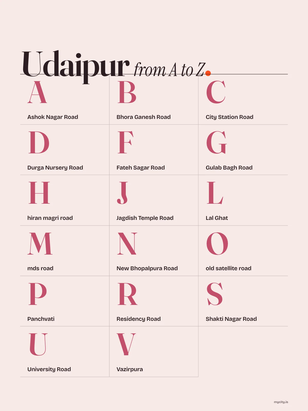 Udaipur, A to Z print