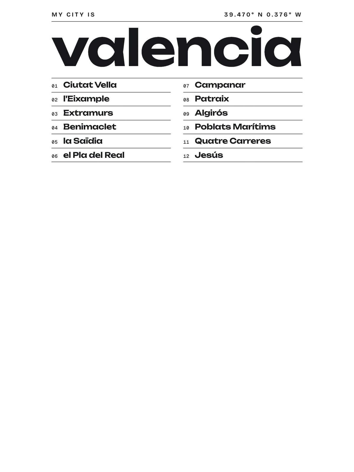 Valencia, Index: Gazetteer