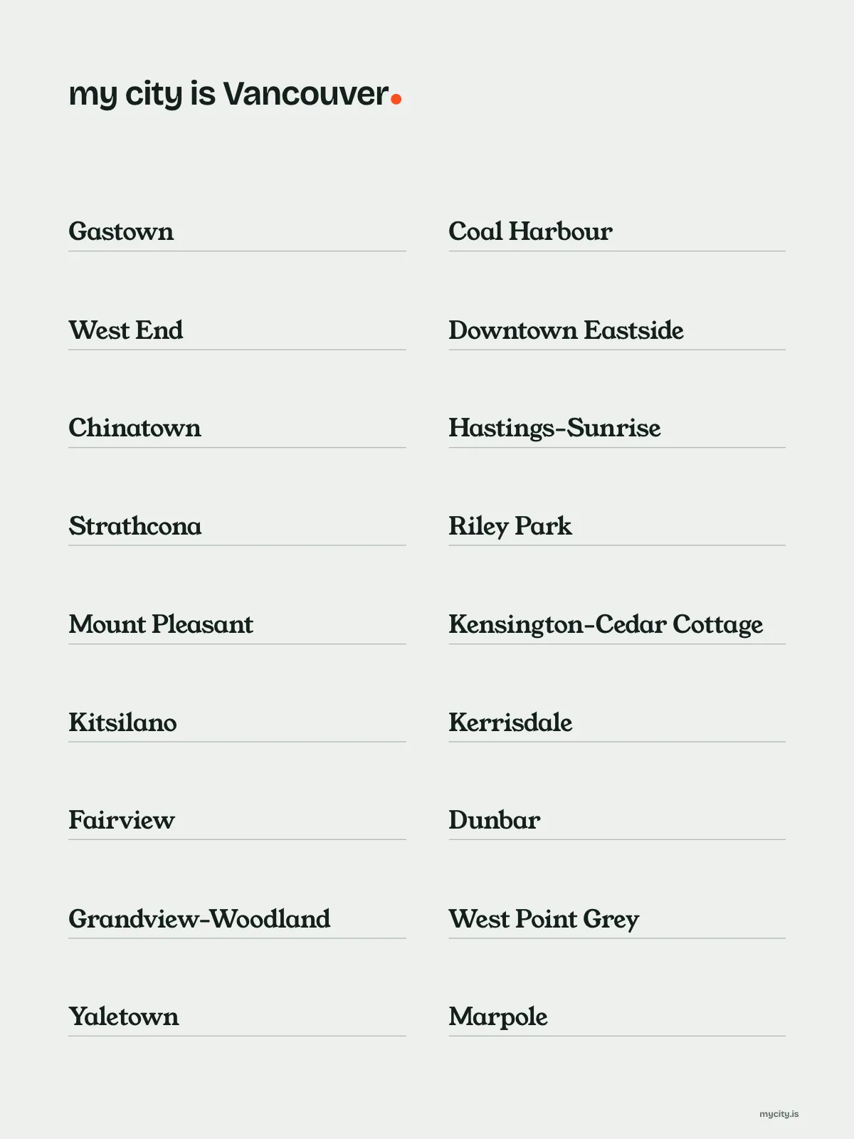 Vancouver, Neighbourhoods print