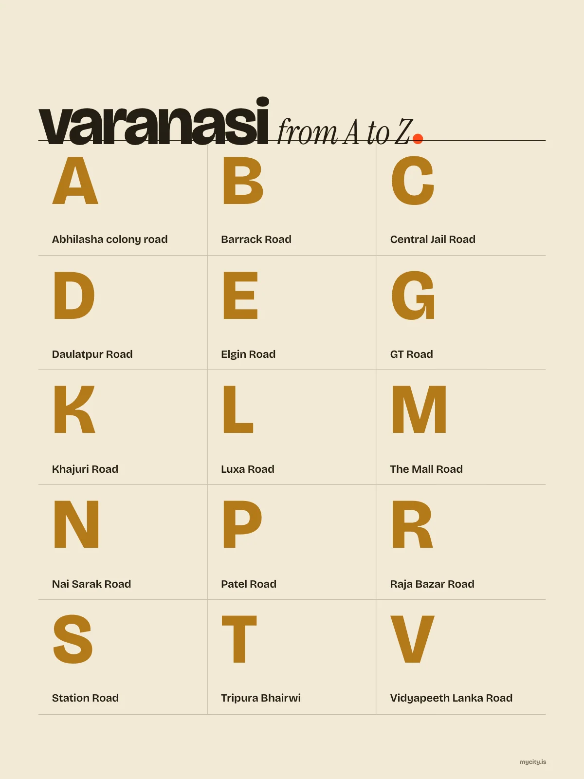 Varanasi, A to Z print