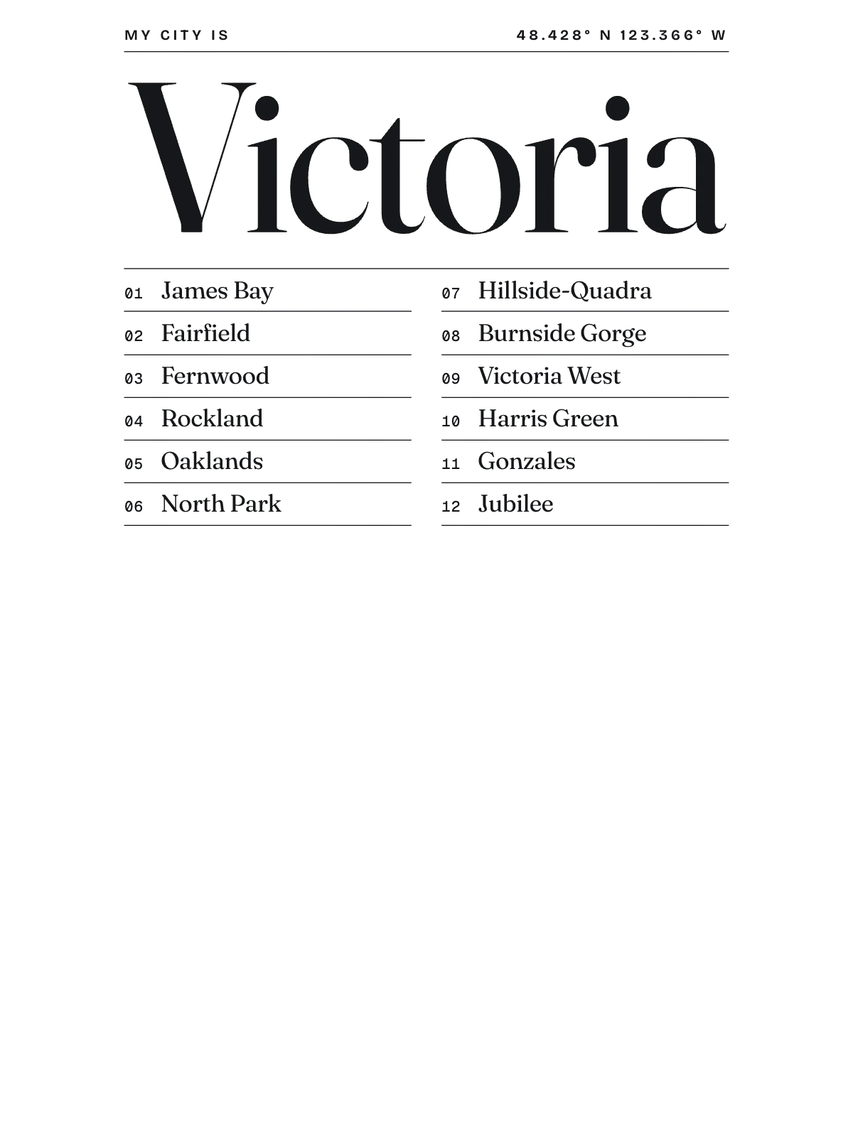 Victoria, Index: Gazetteer