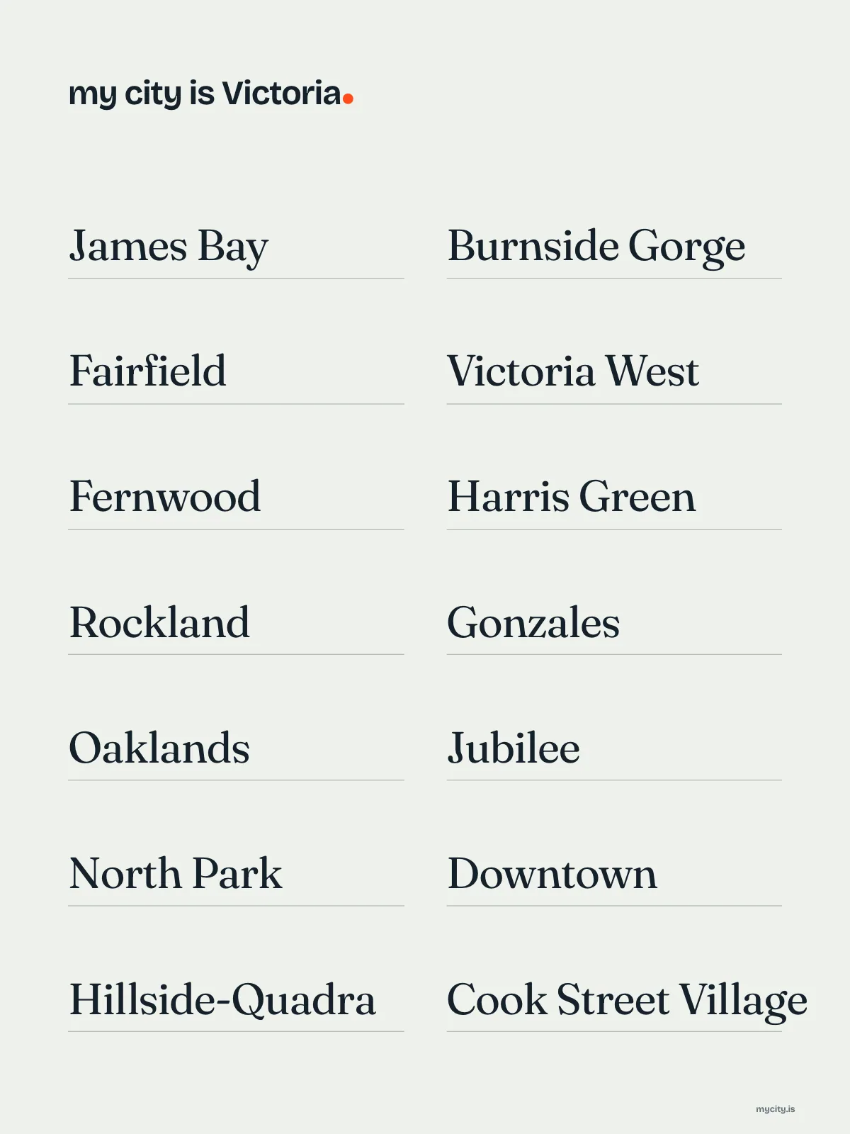 Victoria, Neighbourhoods print