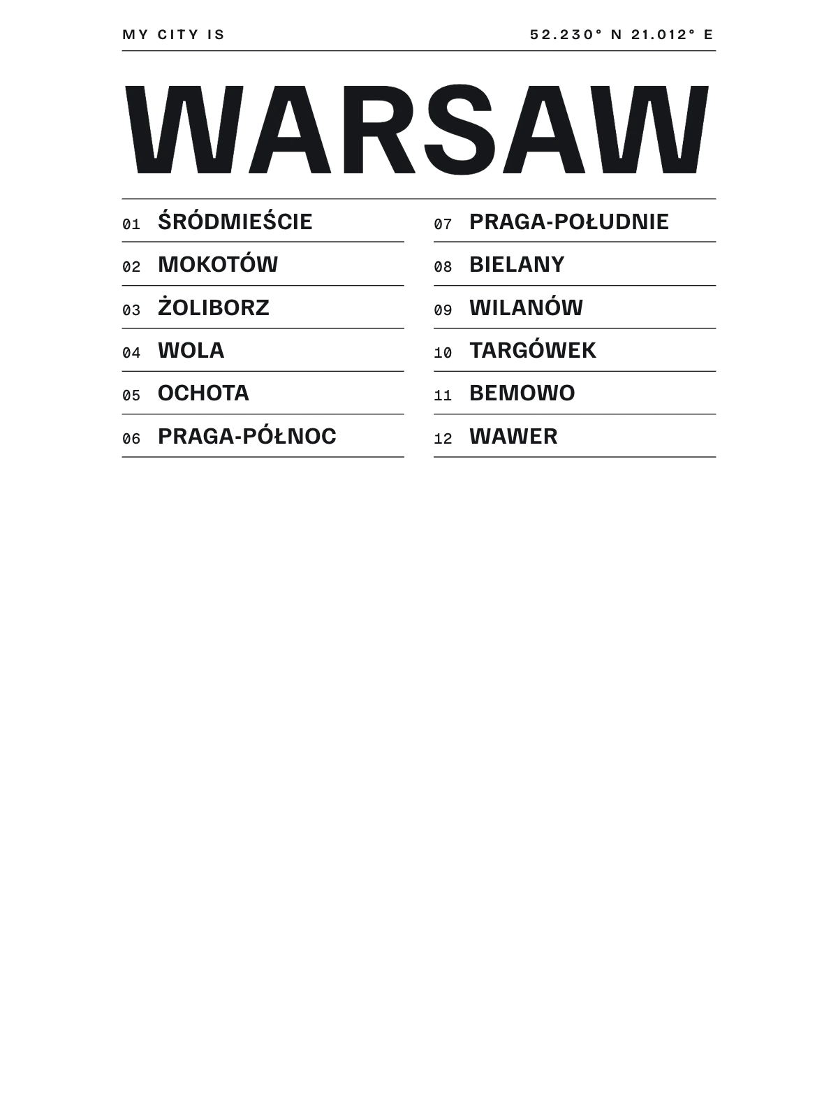 Warsaw, Index: Gazetteer