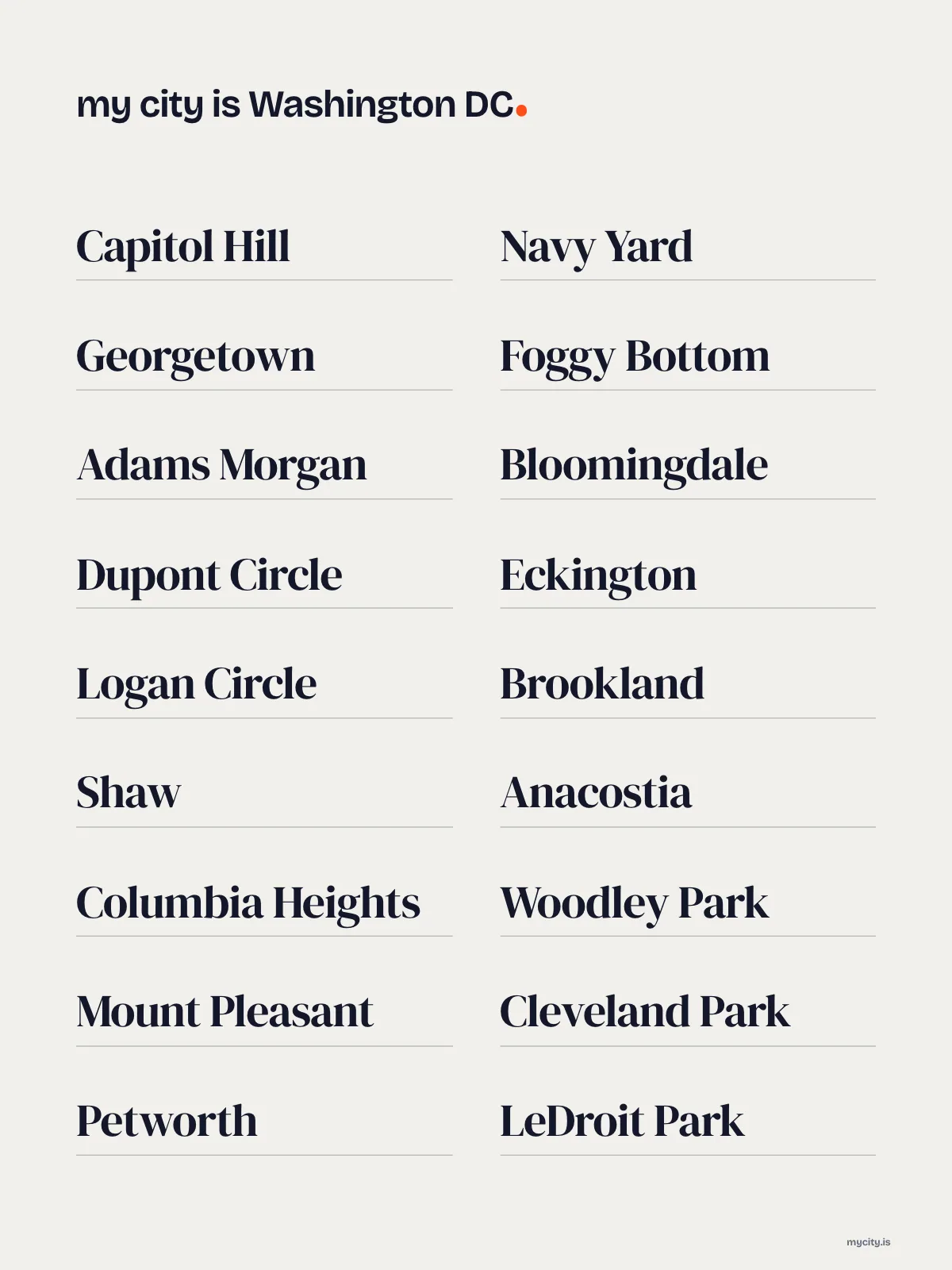 Washington DC, Neighbourhoods print