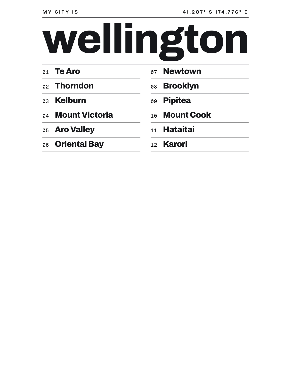 Wellington, Index: Gazetteer