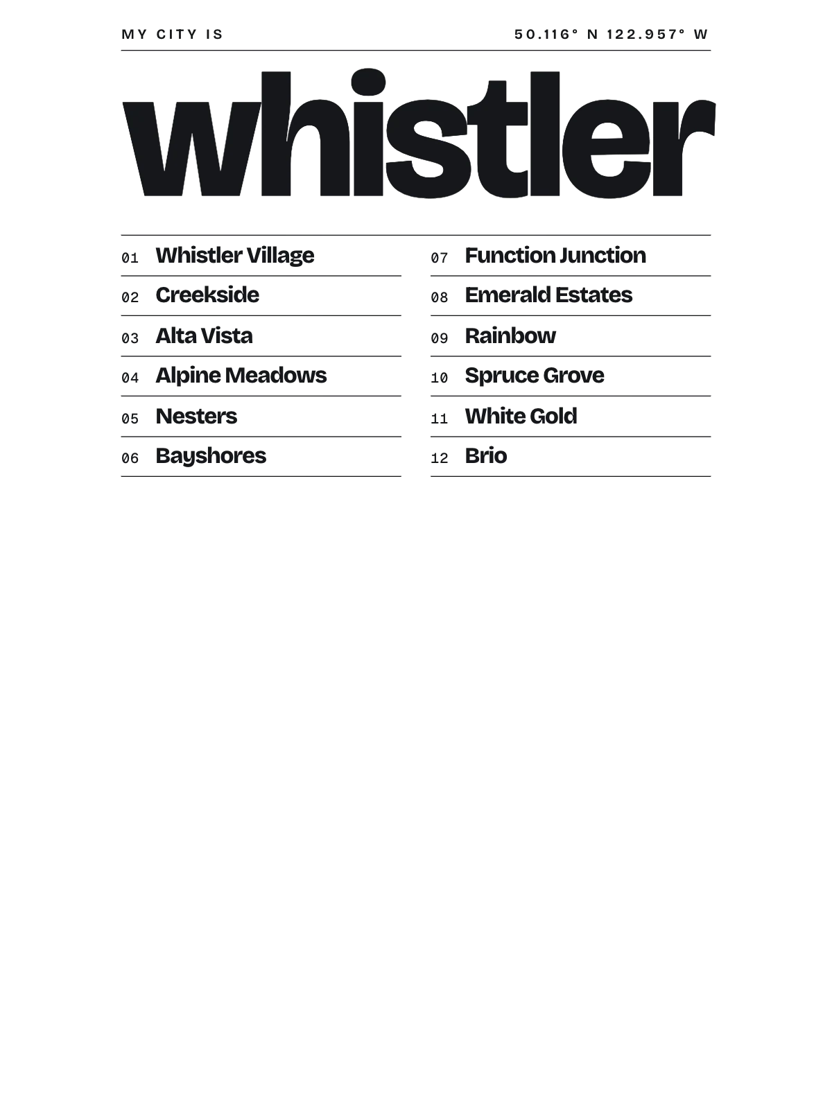 Whistler, Index: Gazetteer