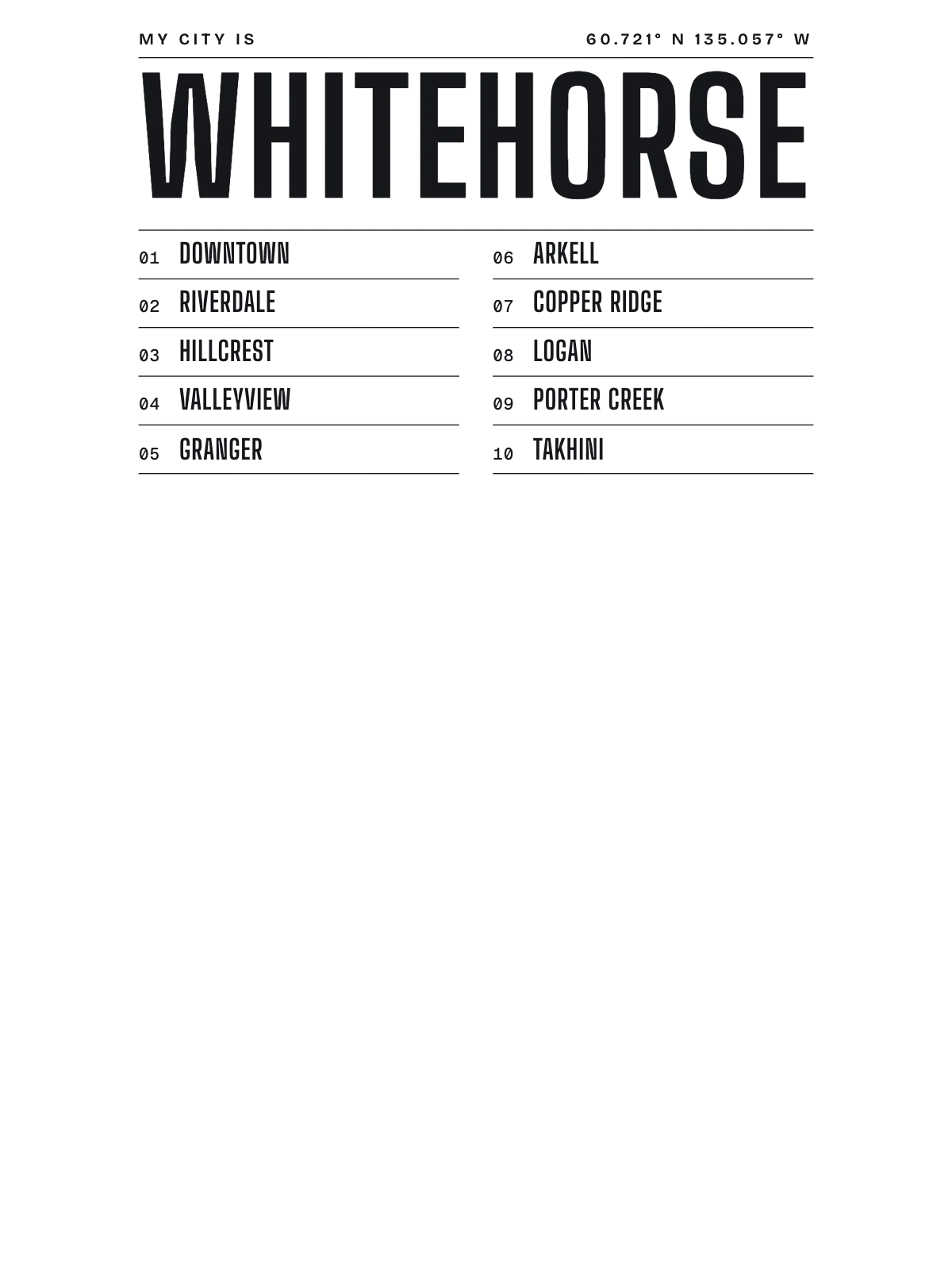 Whitehorse, Index: Gazetteer