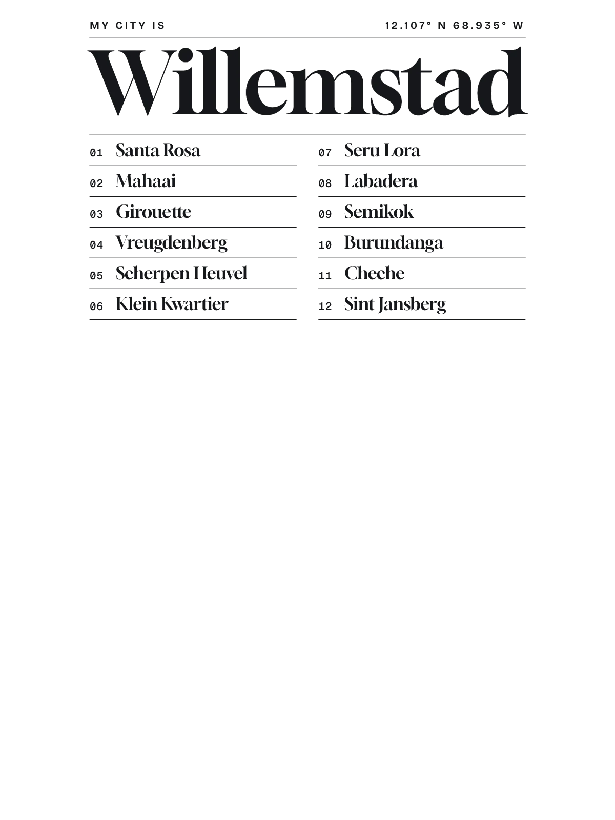 Willemstad, Index: Gazetteer