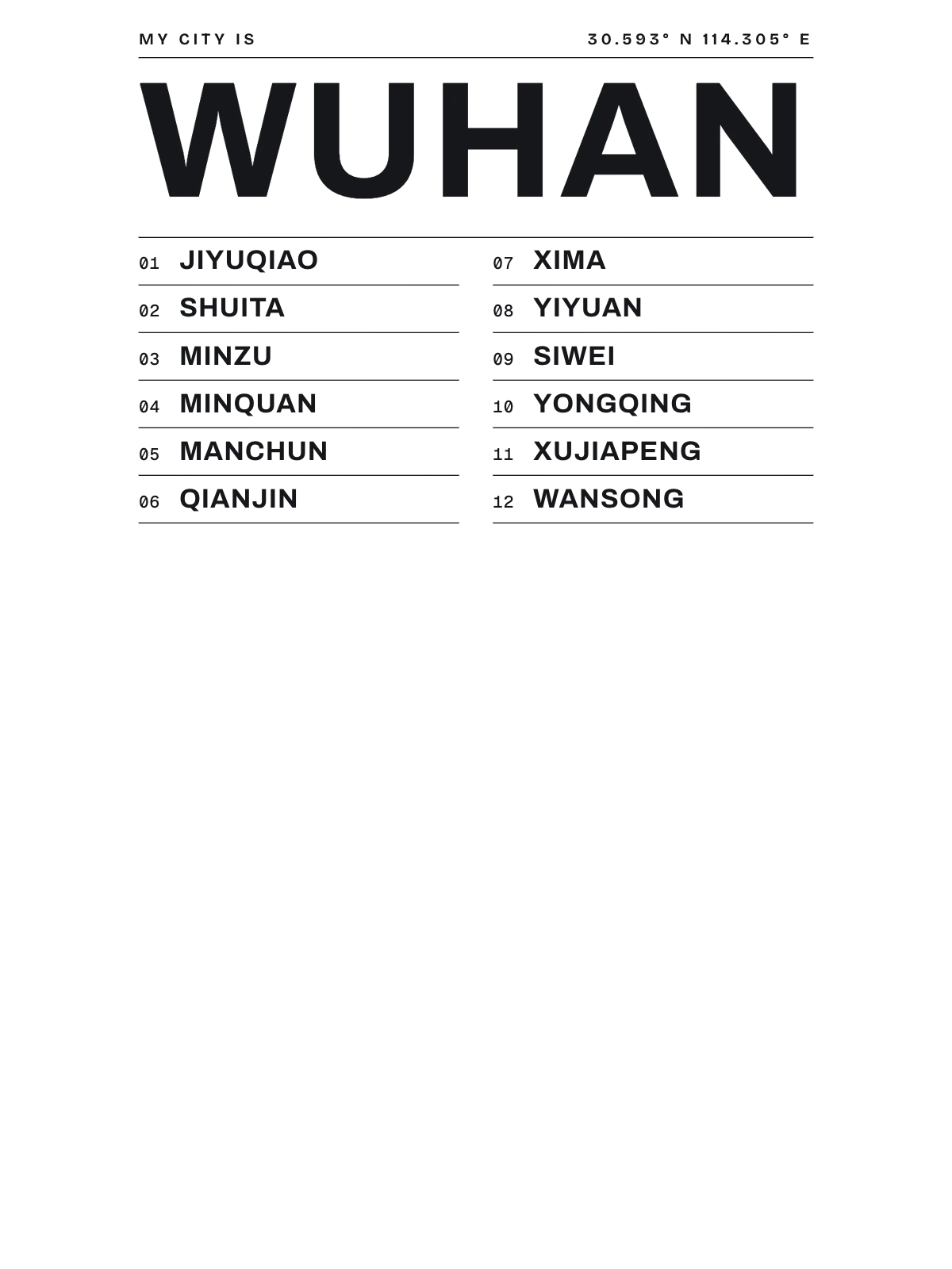 Wuhan, Index: Gazetteer