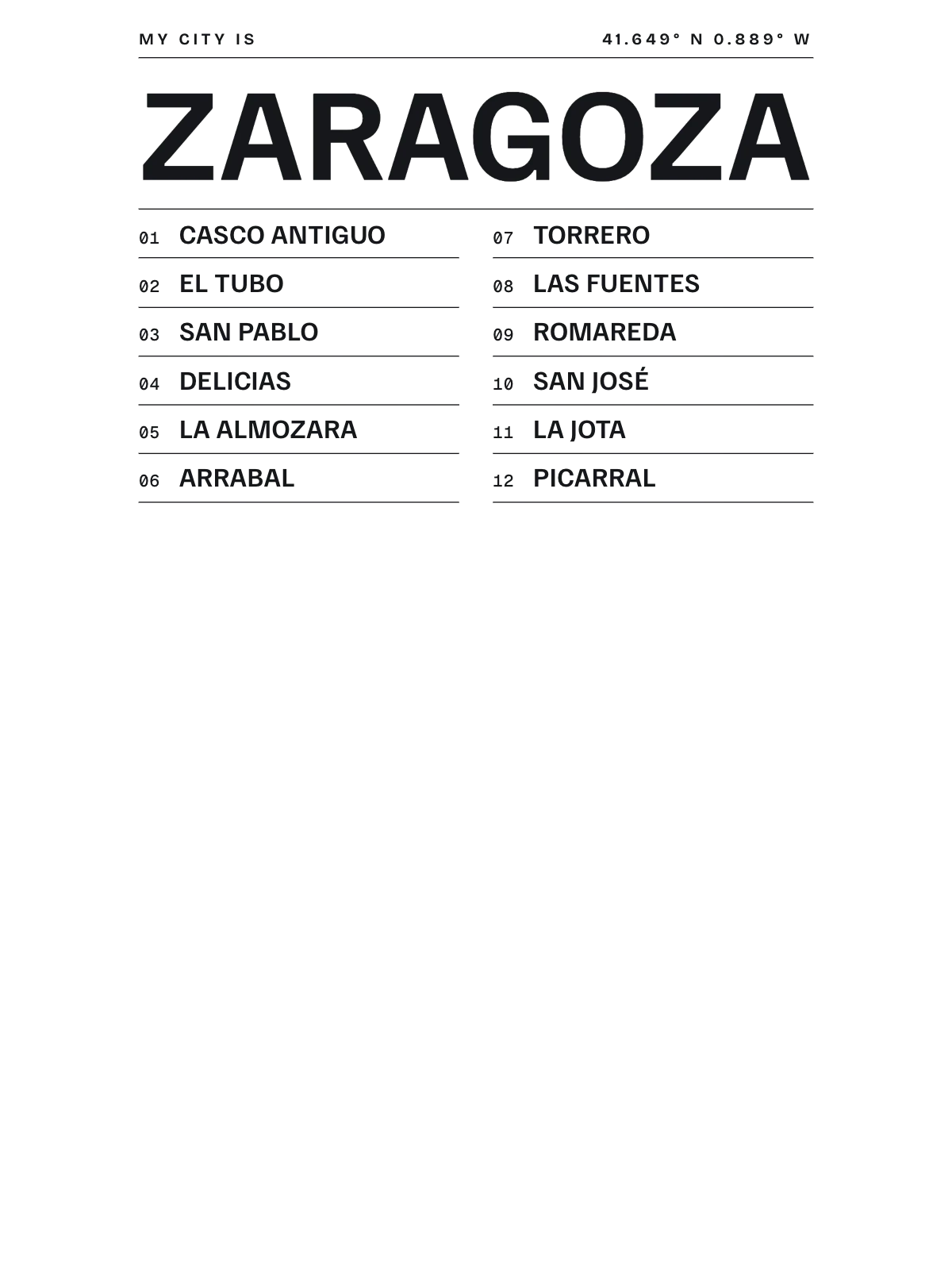 Zaragoza, Index: Gazetteer